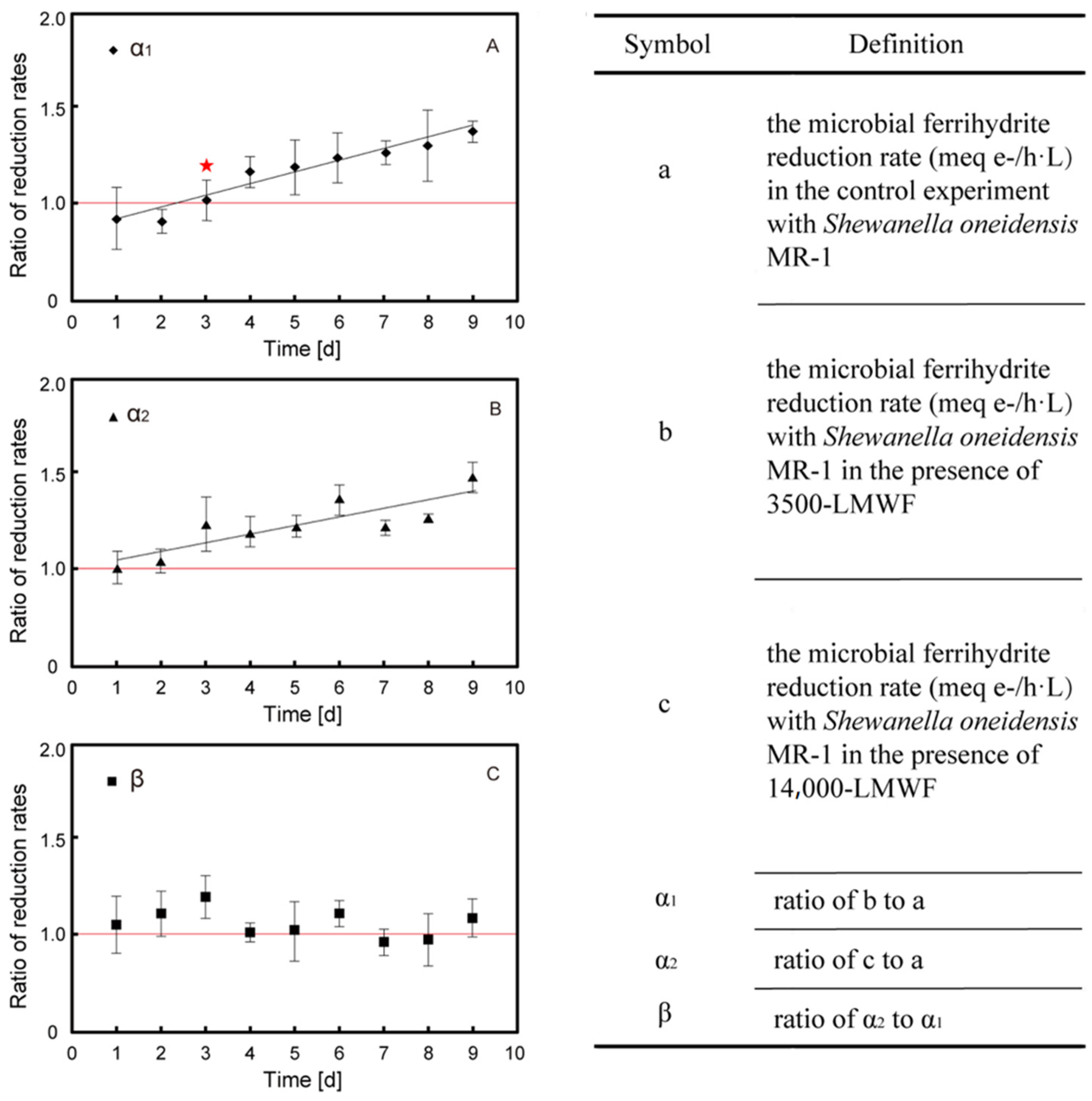 Molecules 30 04559 g001
