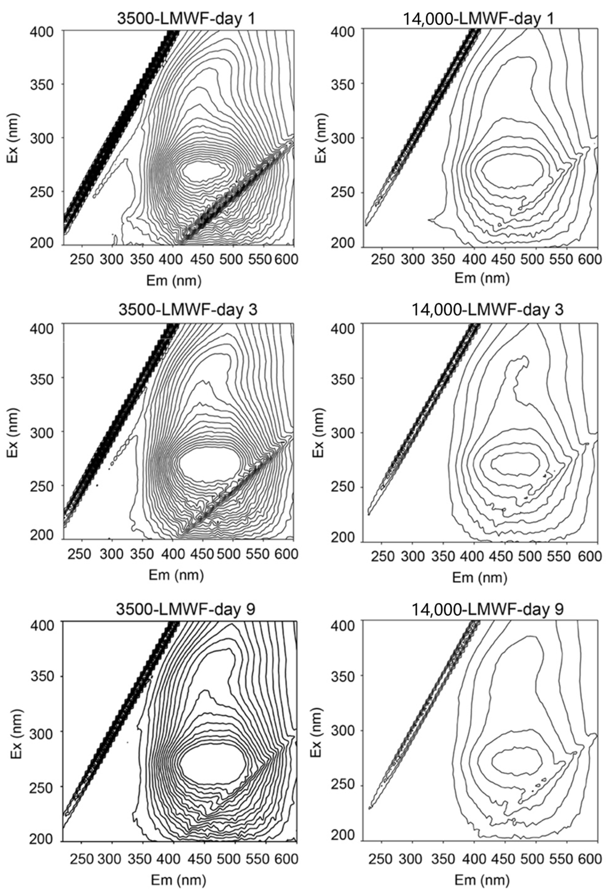 Molecules 30 04559 g002