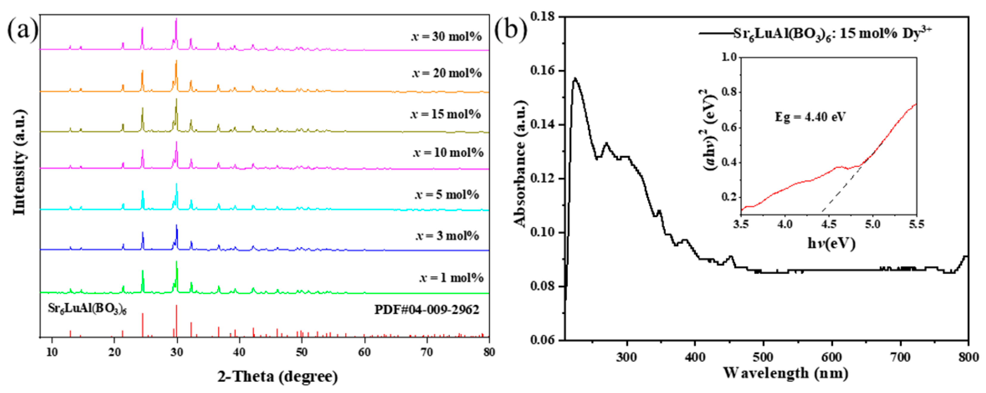 Molecules 30 04562 g001