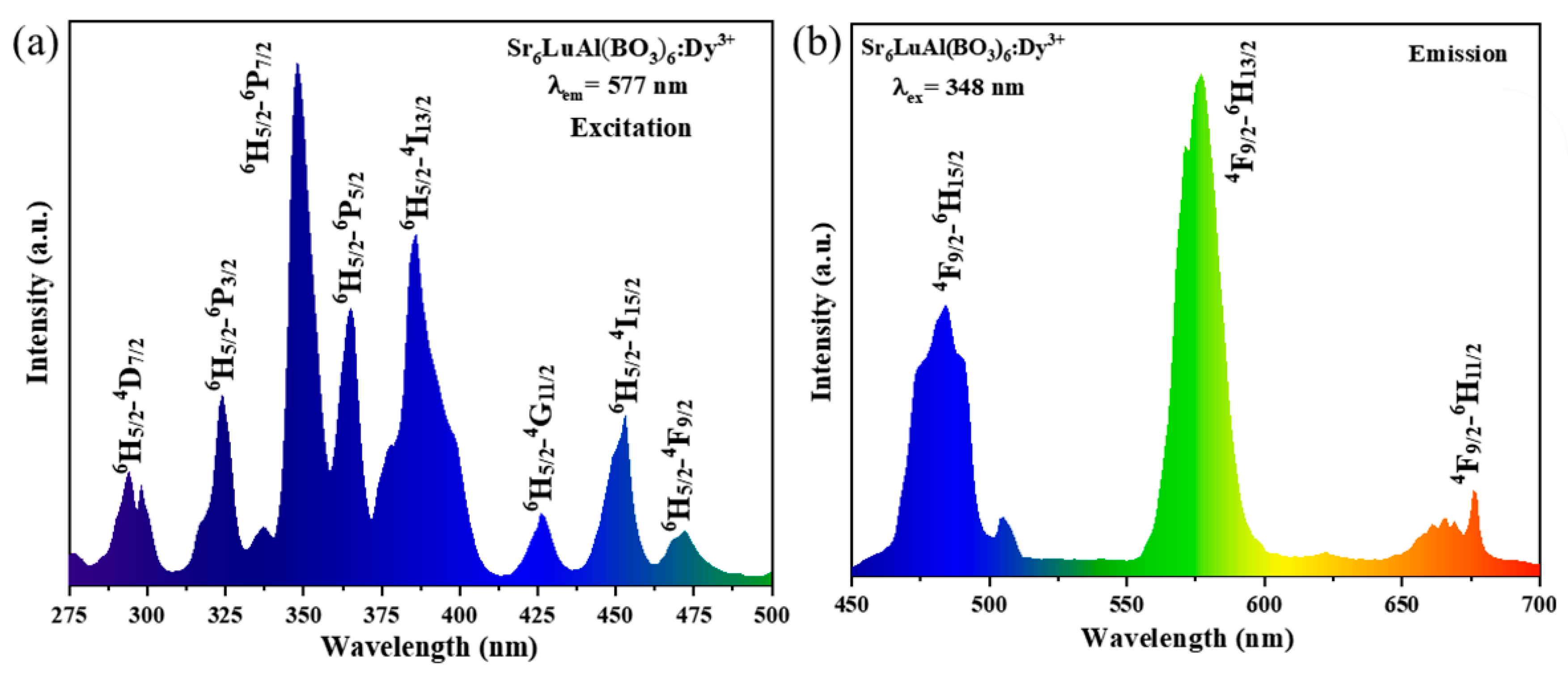 Molecules 30 04562 g004