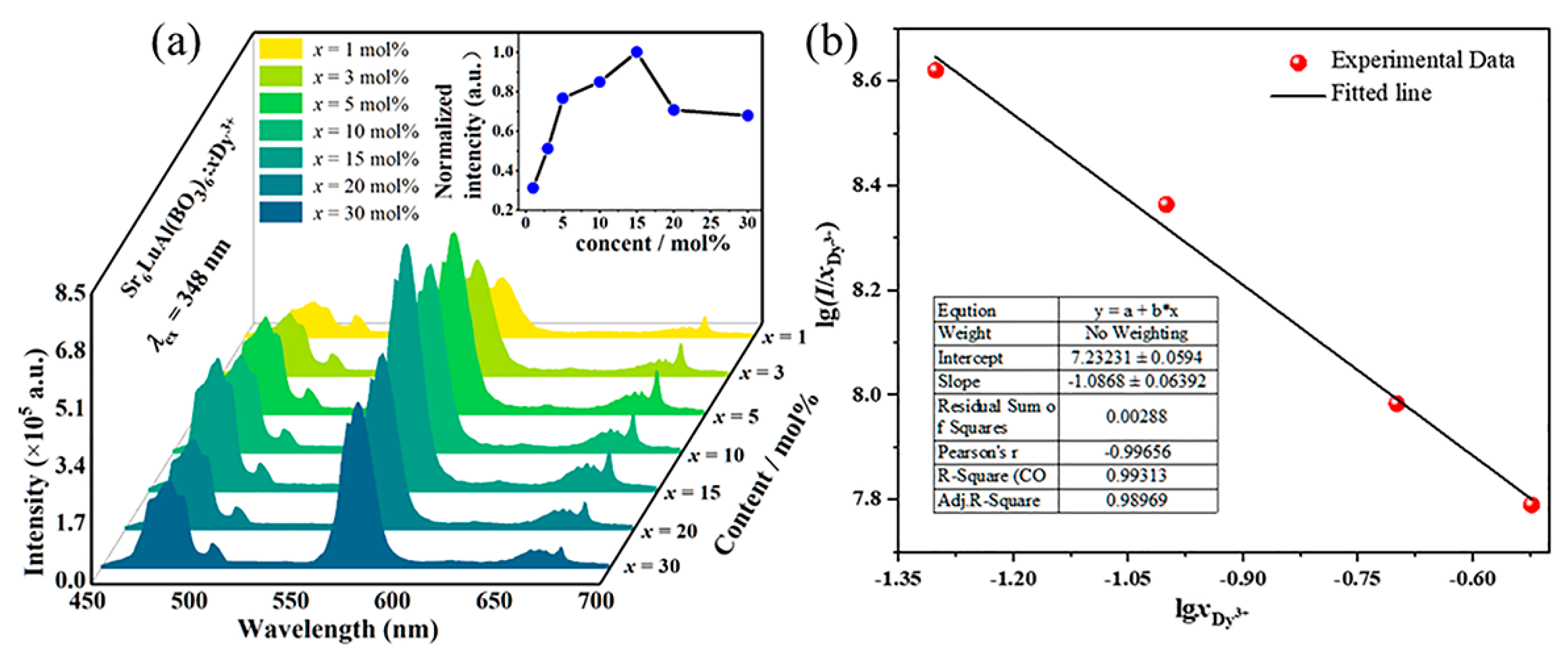 Molecules 30 04562 g006