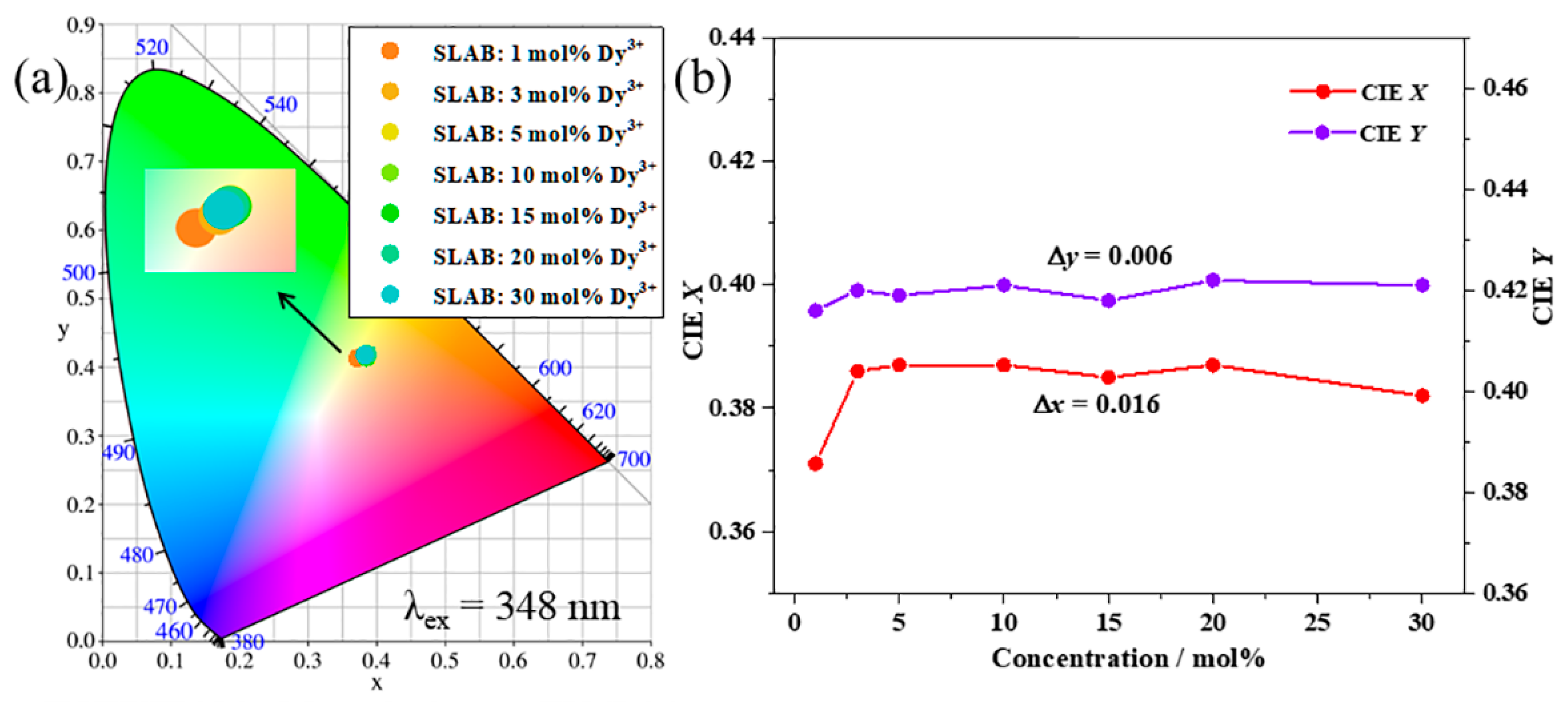 Molecules 30 04562 g007