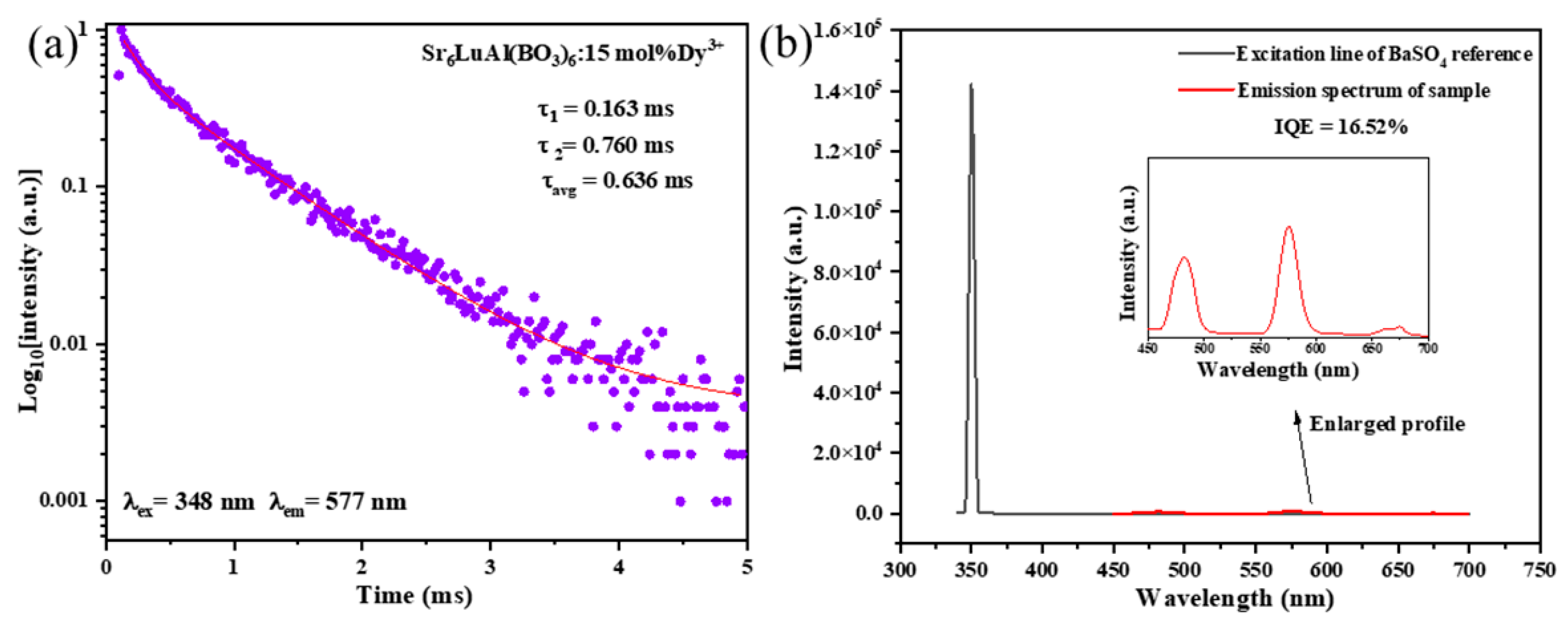 Molecules 30 04562 g010
