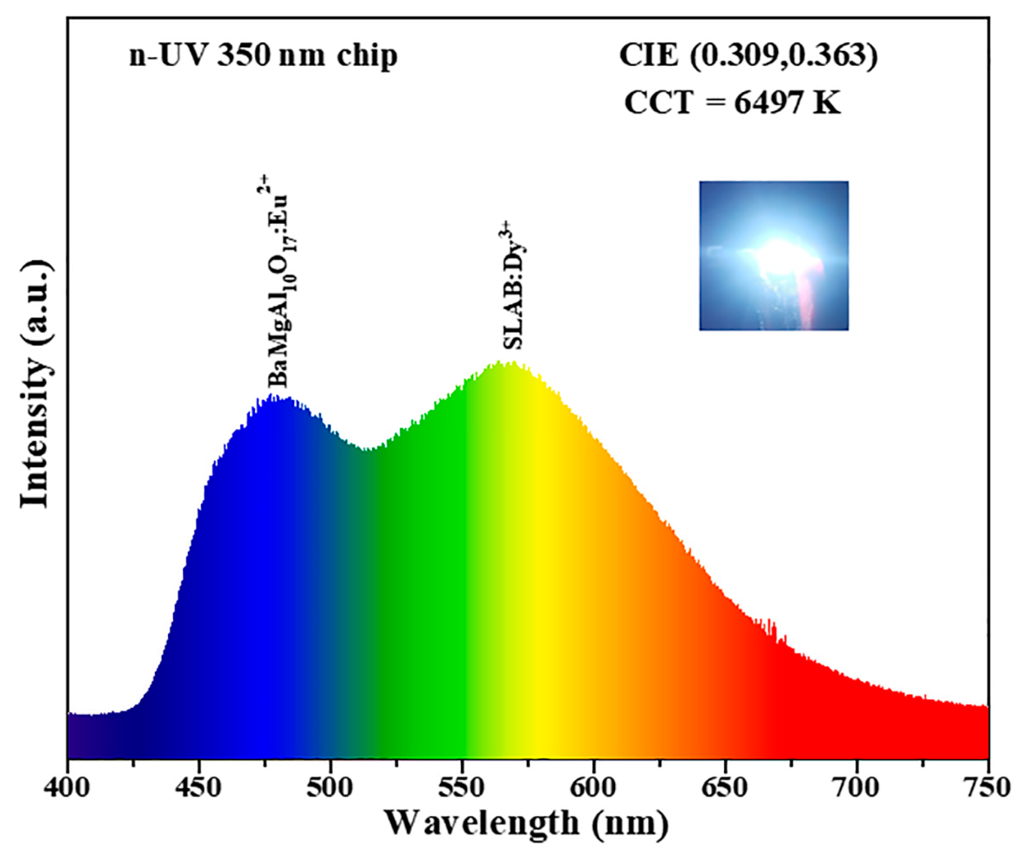Molecules 30 04562 g011