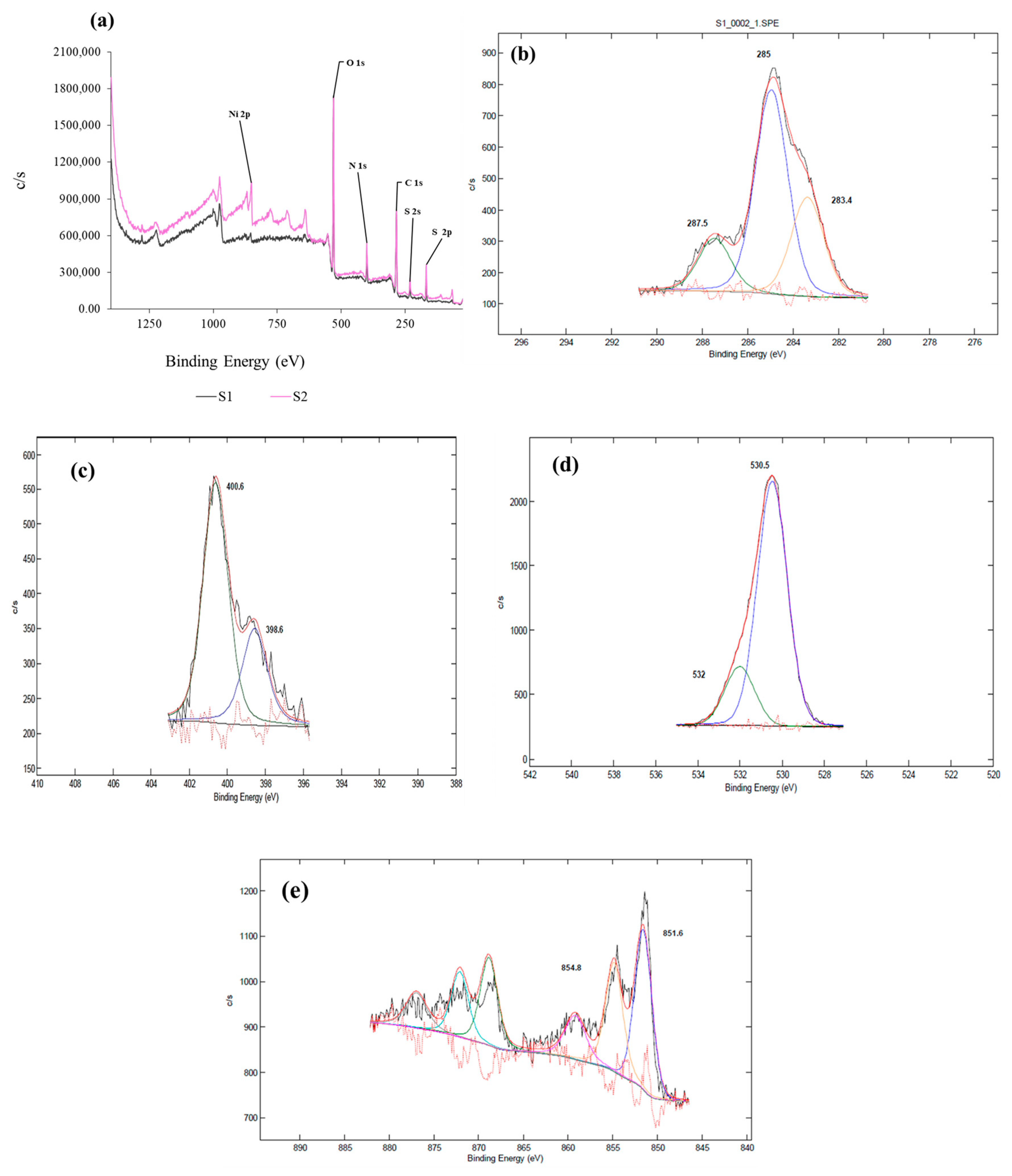 Molecules 30 04565 g003 Molecules 30 04565 g003