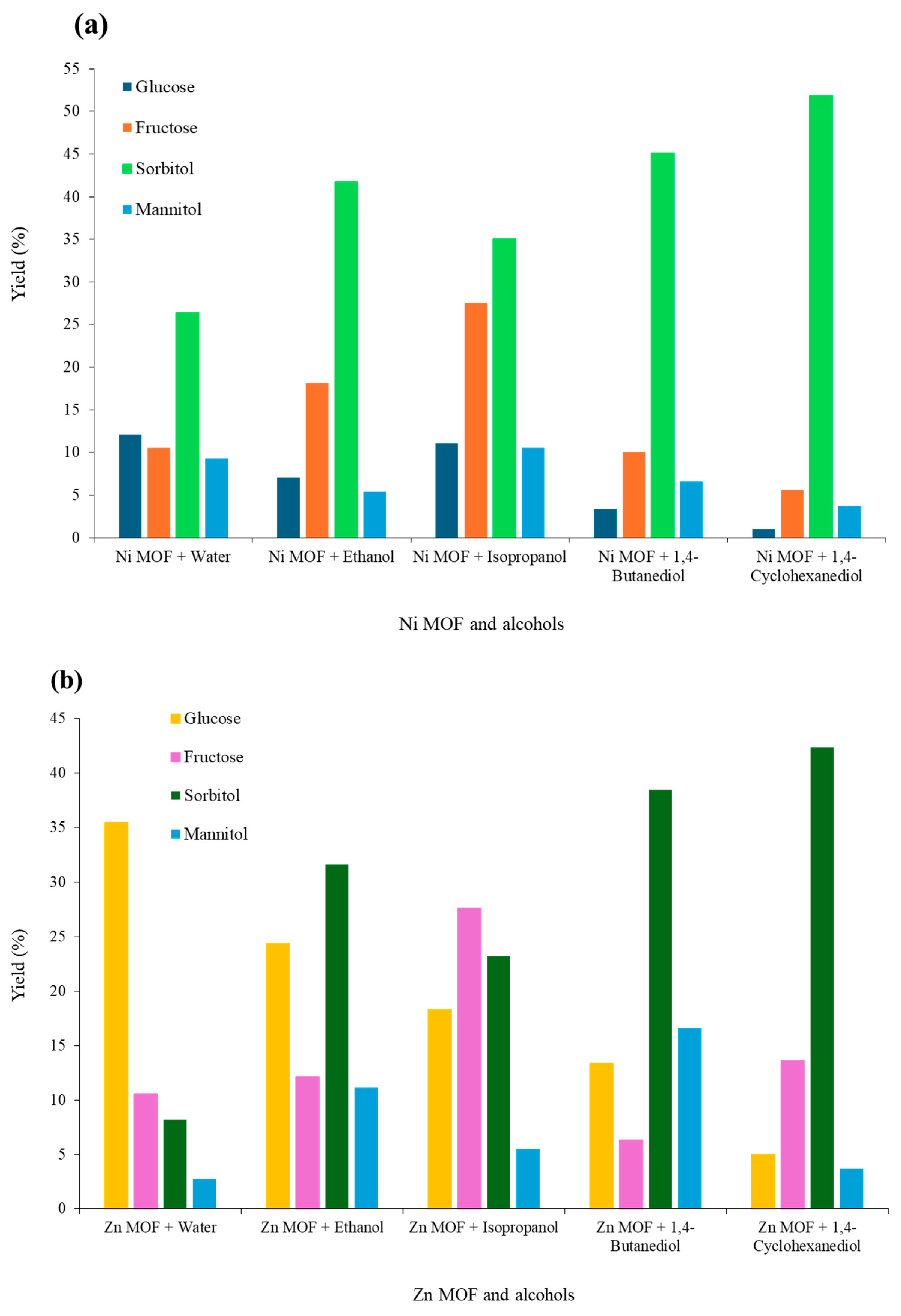 Molecules 30 04565 g004 Molecules 30 04565 g004