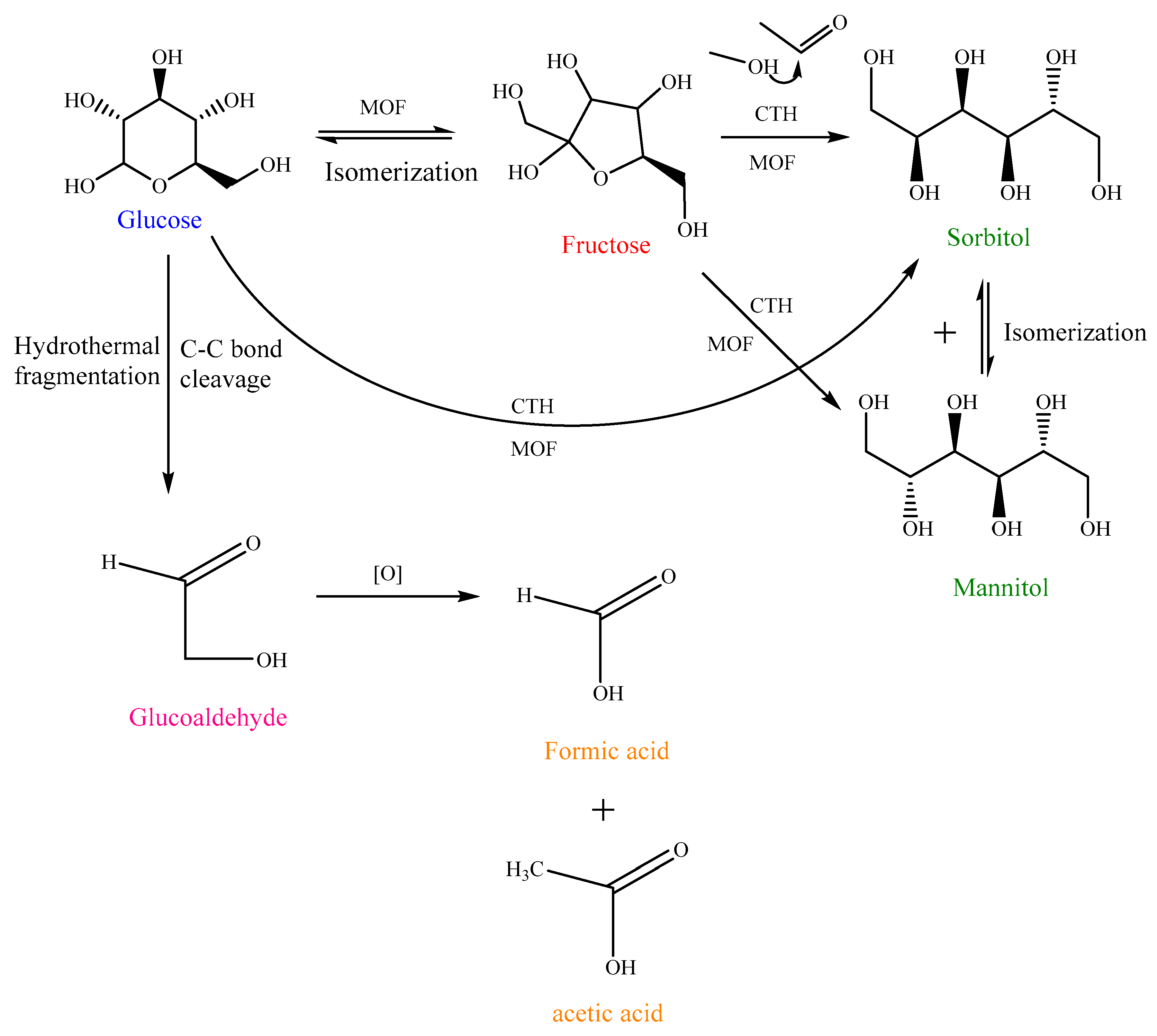 Molecules 30 04565 sch001 Molecules 30 04565 sch001
