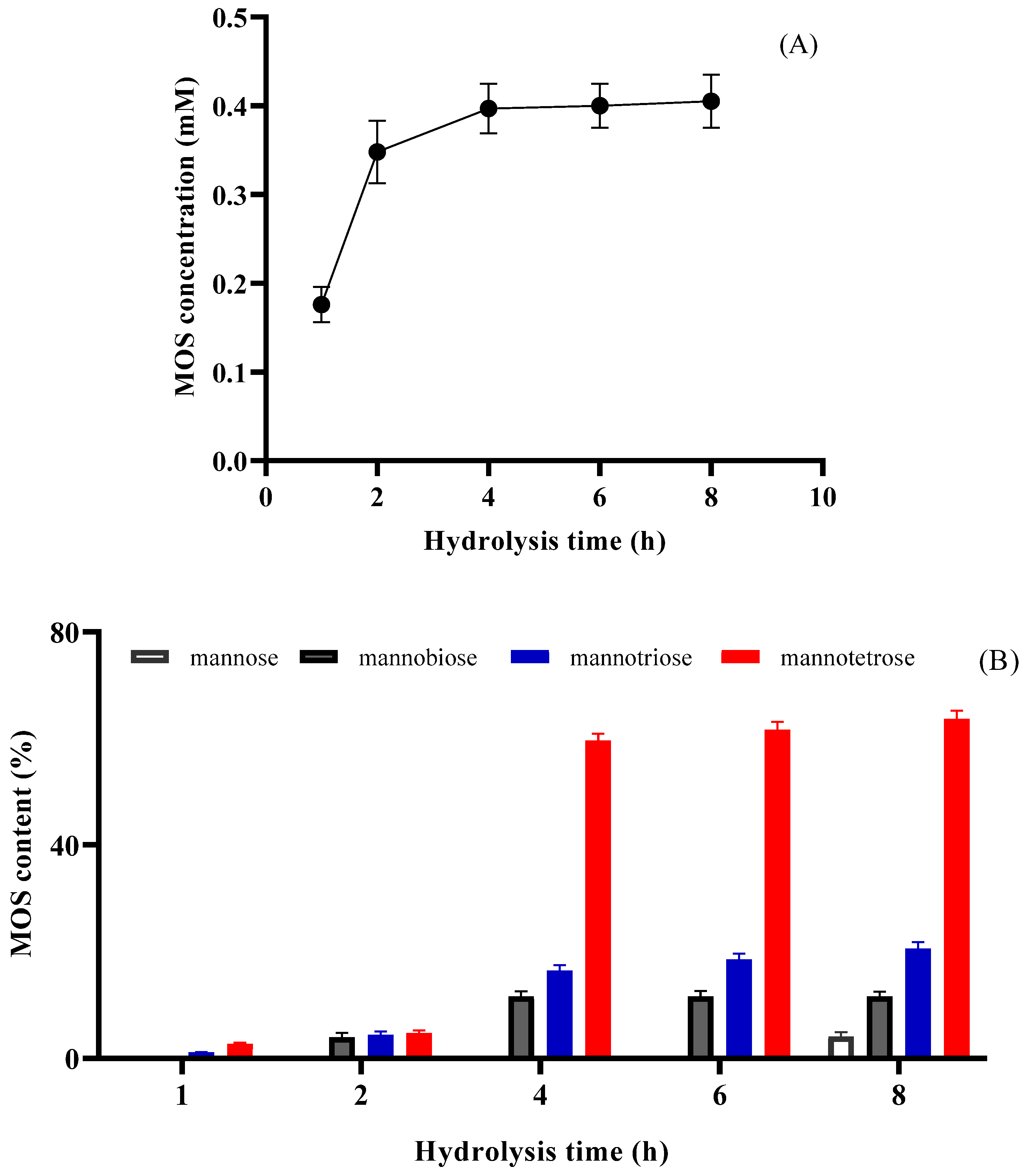 Molecules 30 04567 g006 Molecules 30 04567 g006