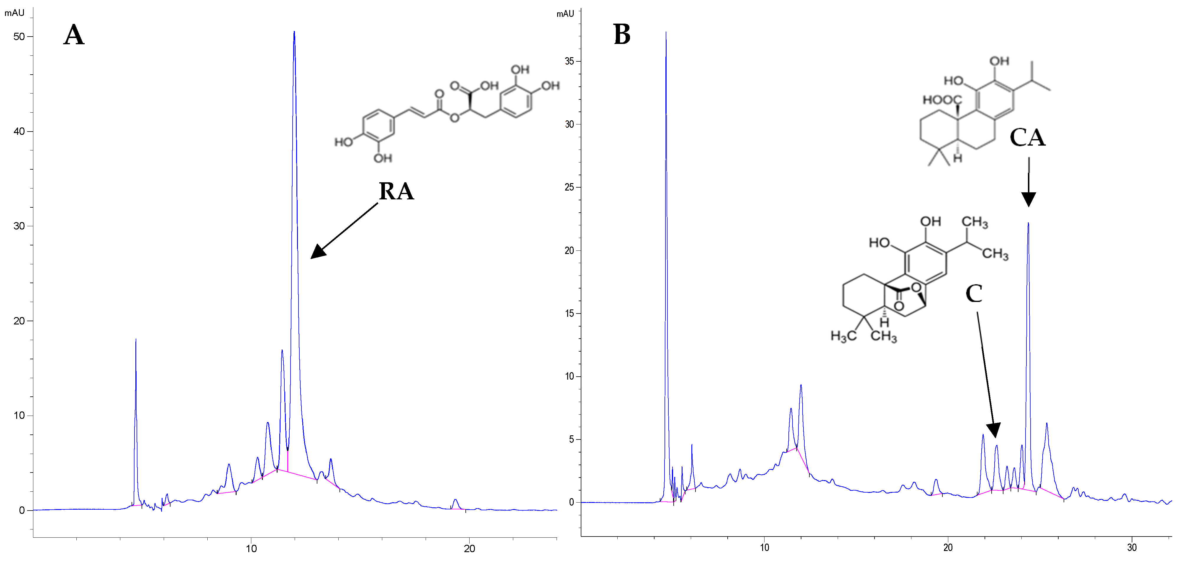 Molecules 30 04569 g002 Molecules 30 04569 g002