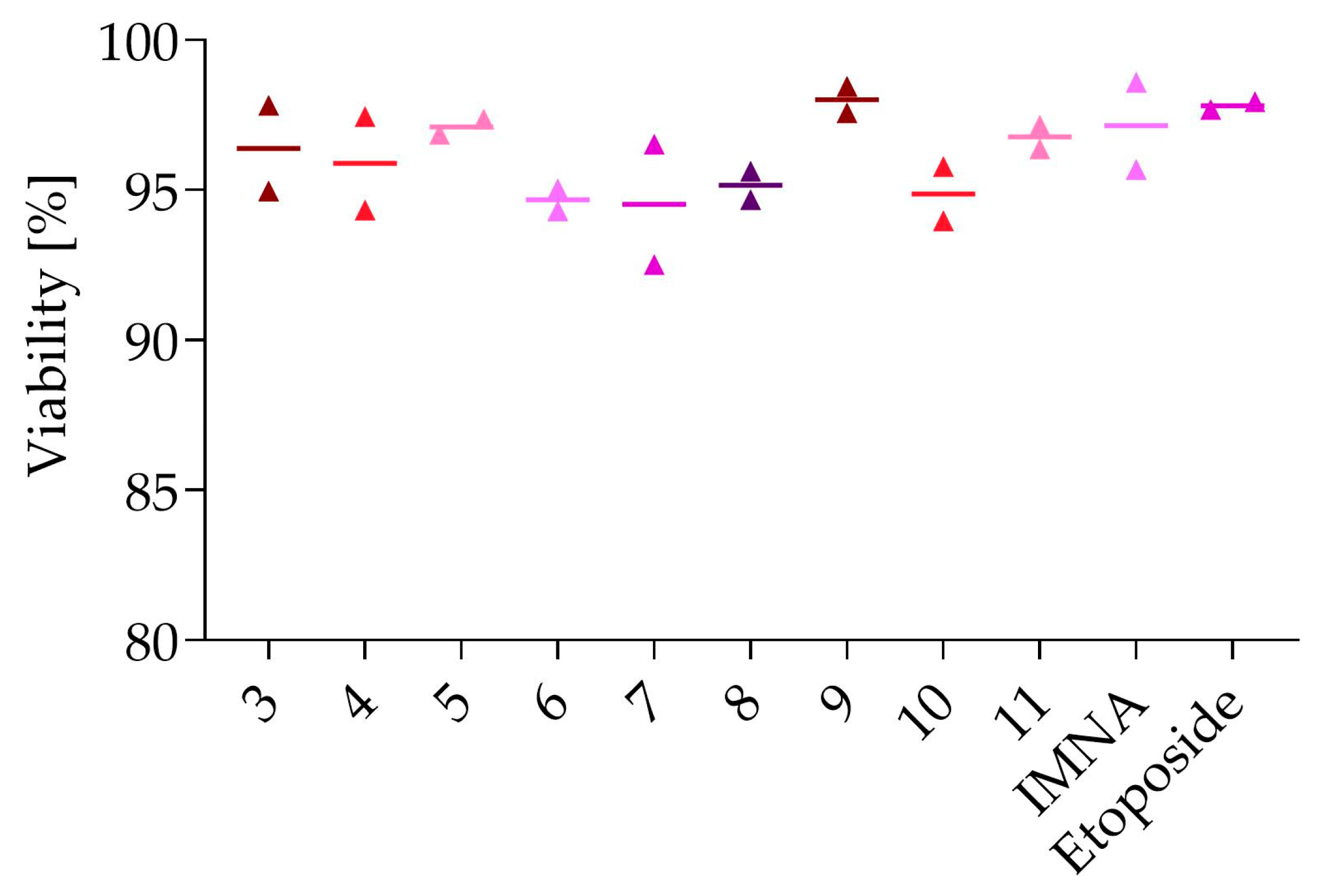 Molecules 30 04572 g003