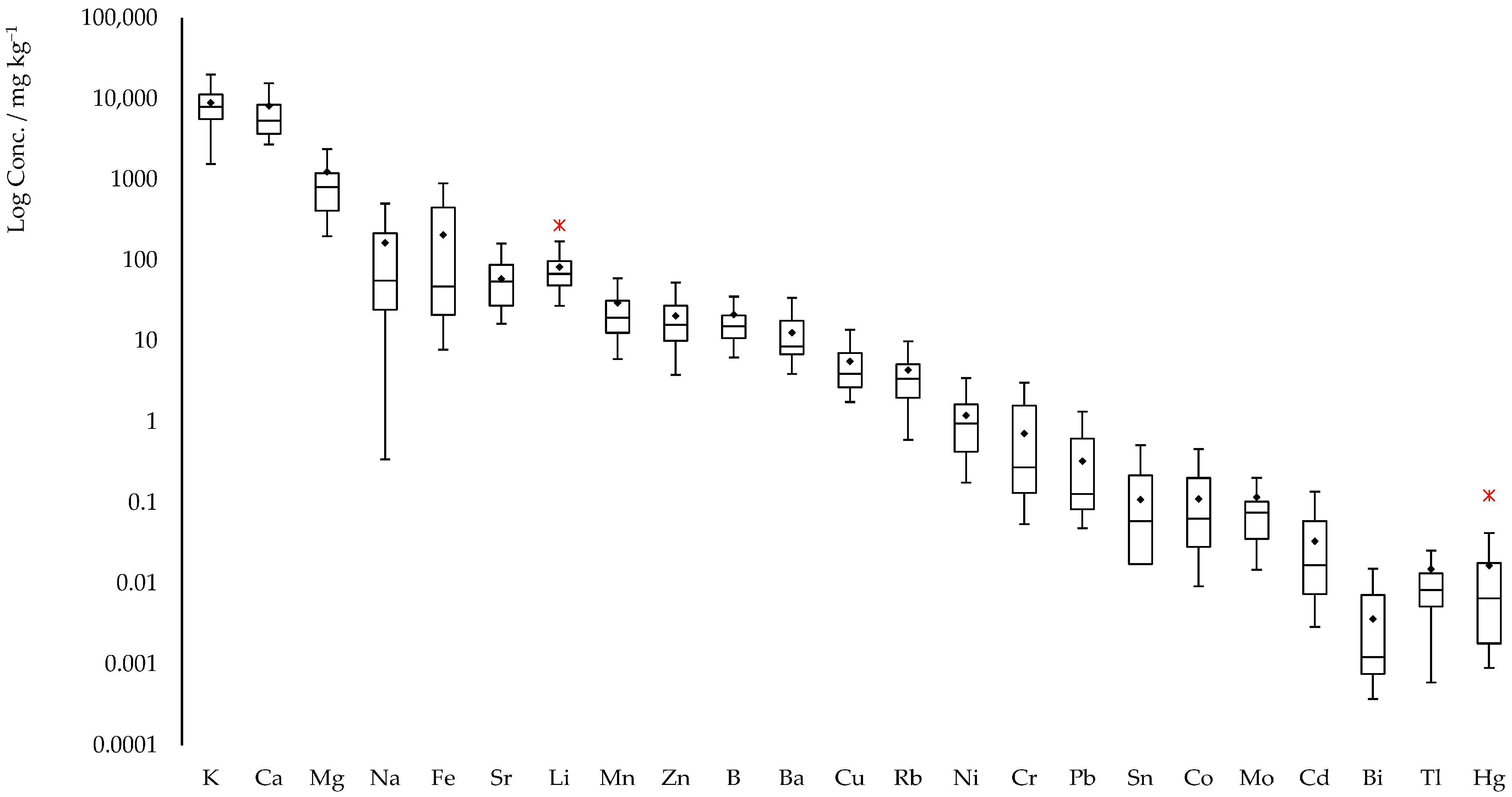 Molecules 30 04573 g003 Molecules 30 04573 g003