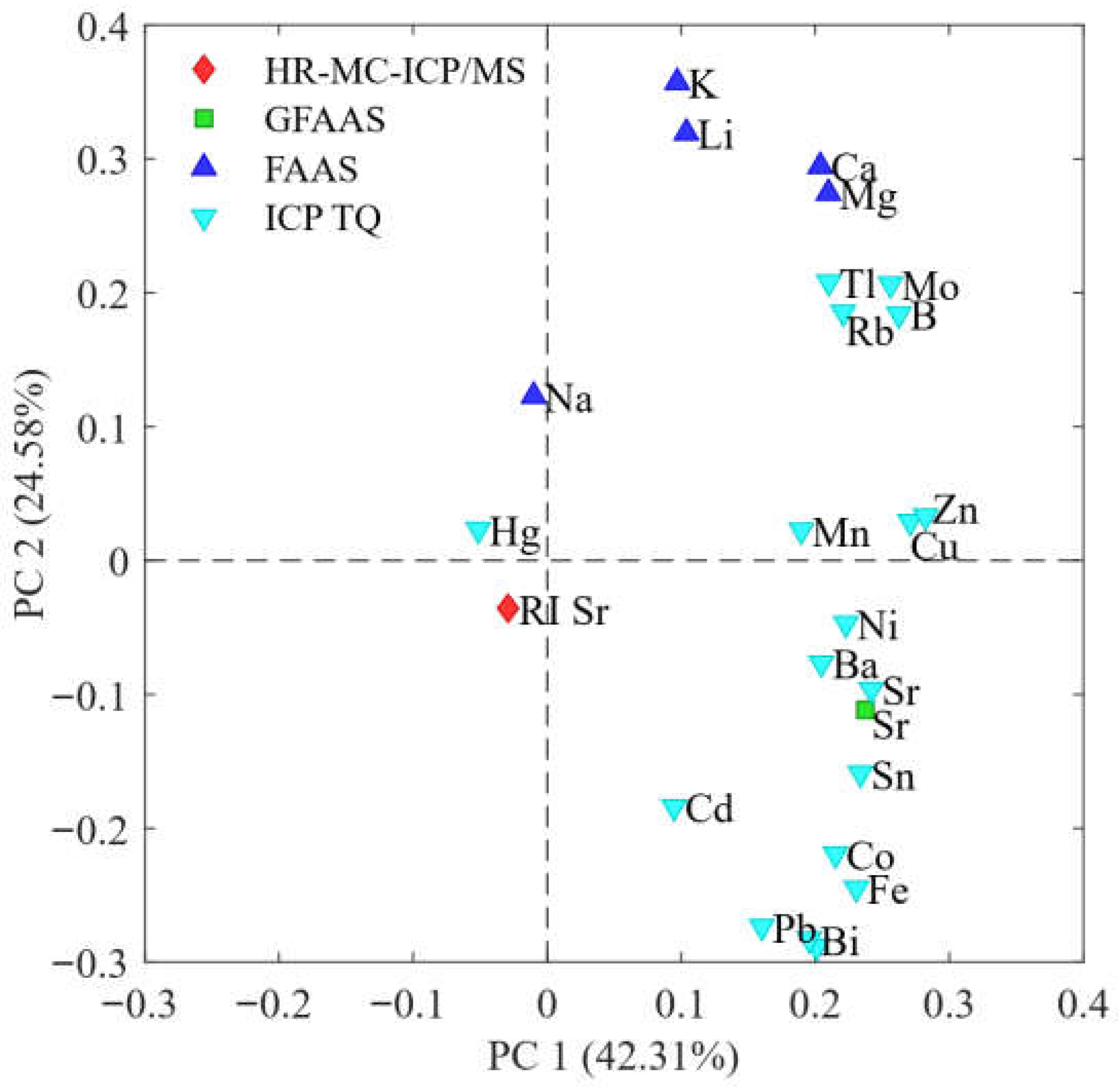 Molecules 30 04573 g005 Molecules 30 04573 g005