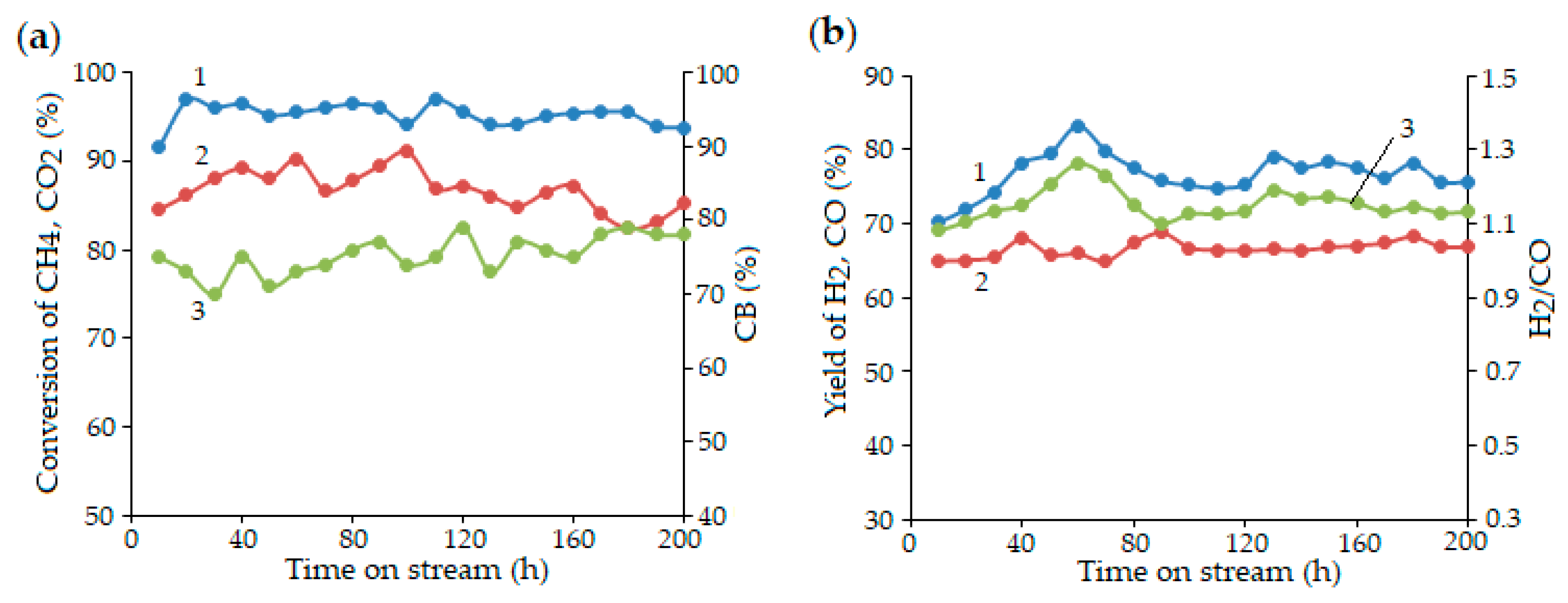 Molecules 30 04575 g006