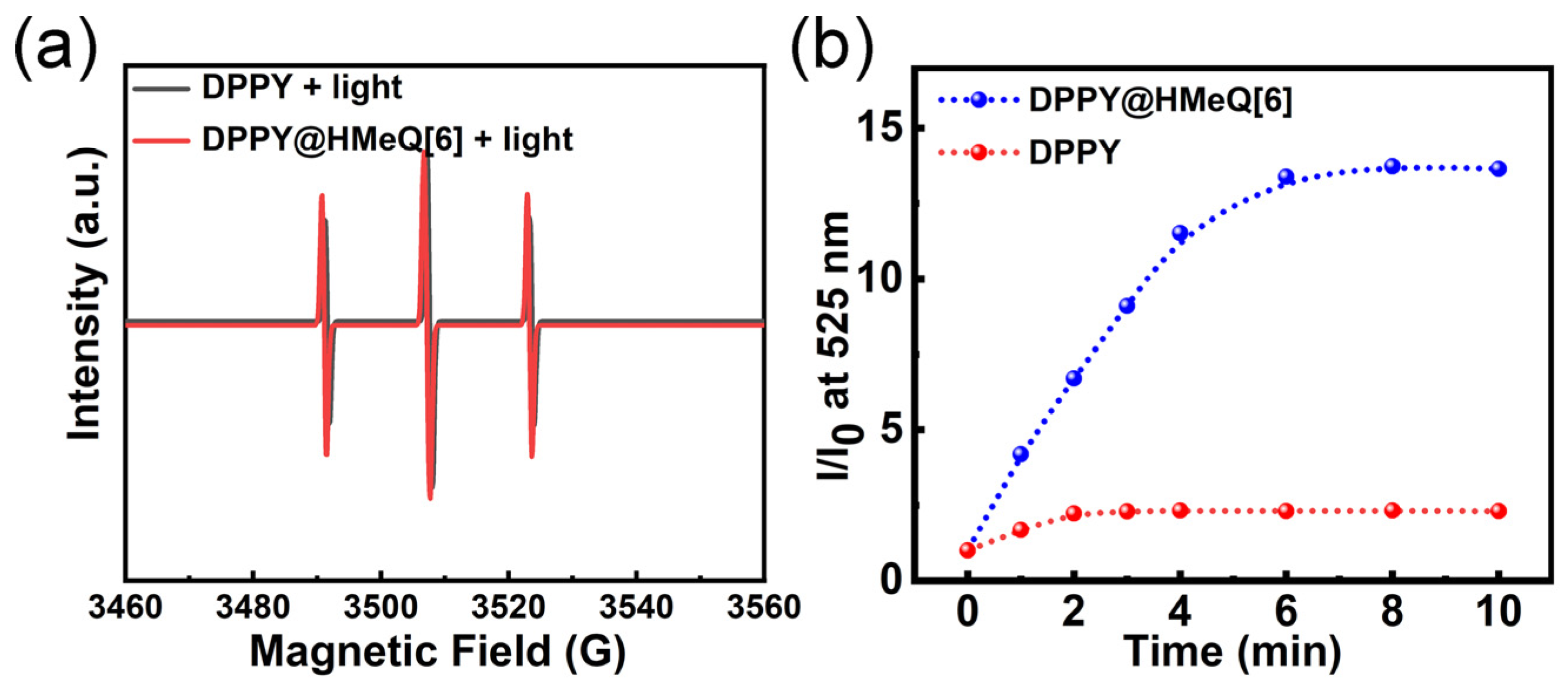 Molecules 30 04576 g004