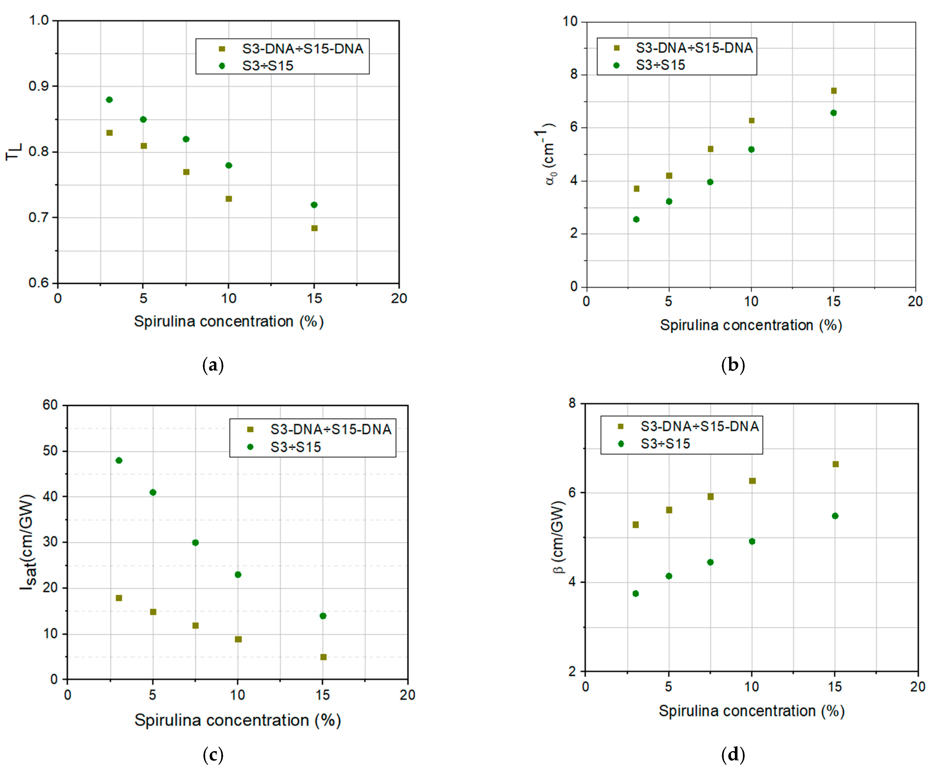 Molecules 30 04577 g009 Molecules 30 04577 g009