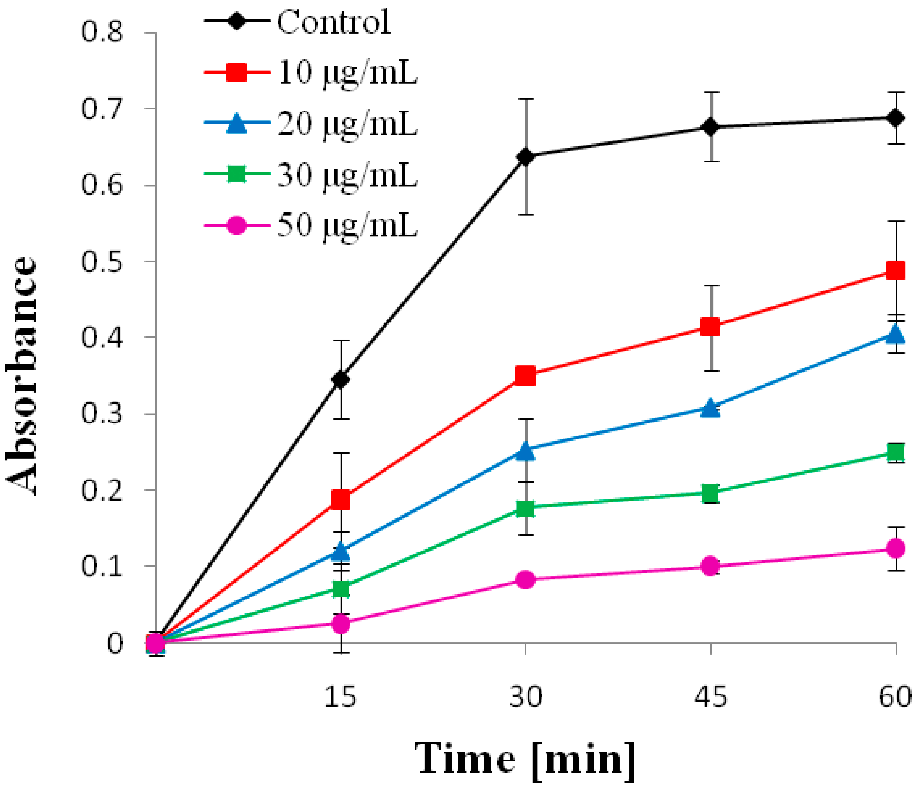 Molecules 30 04579 g003