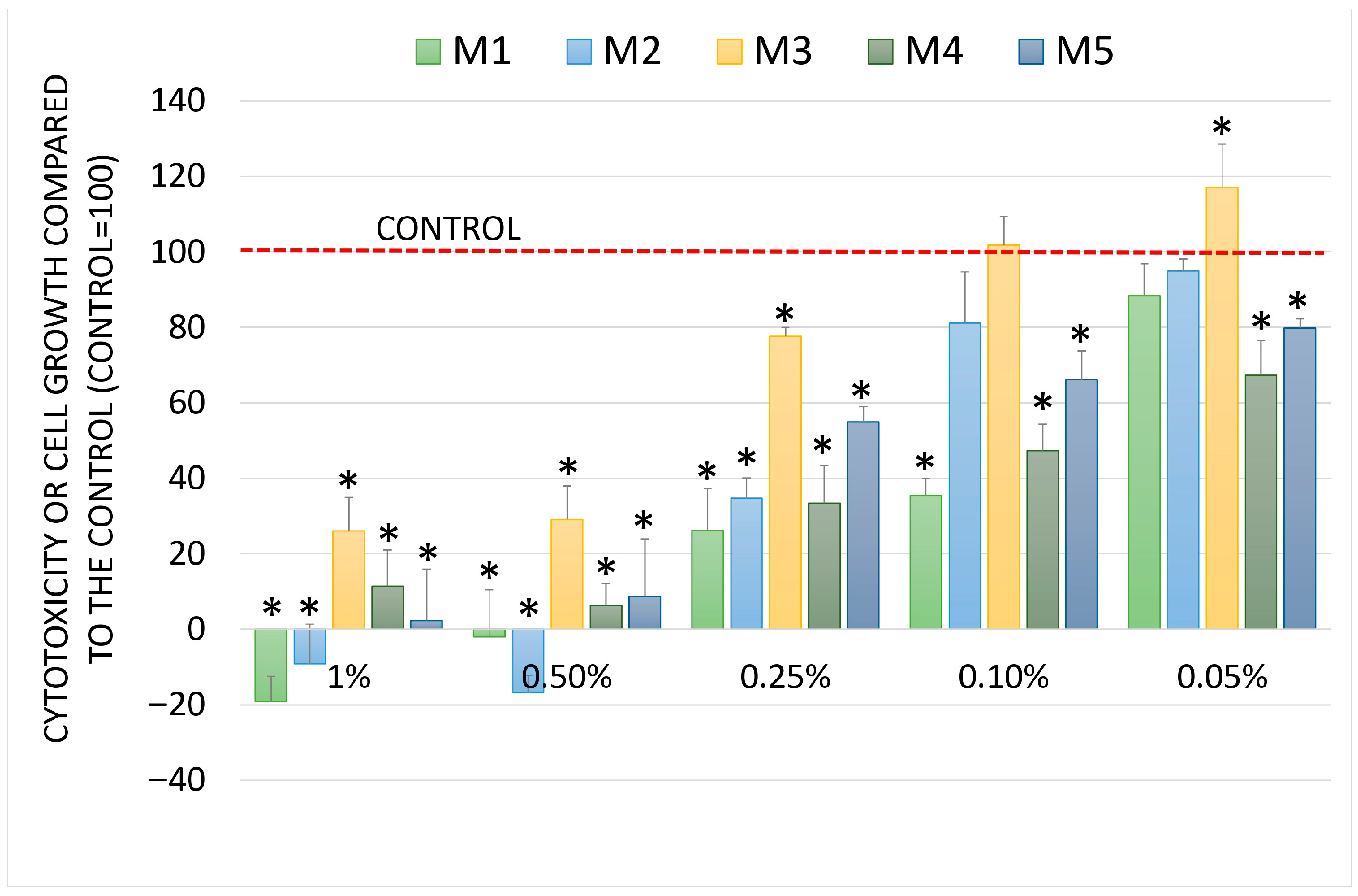 Molecules 30 04579 g004