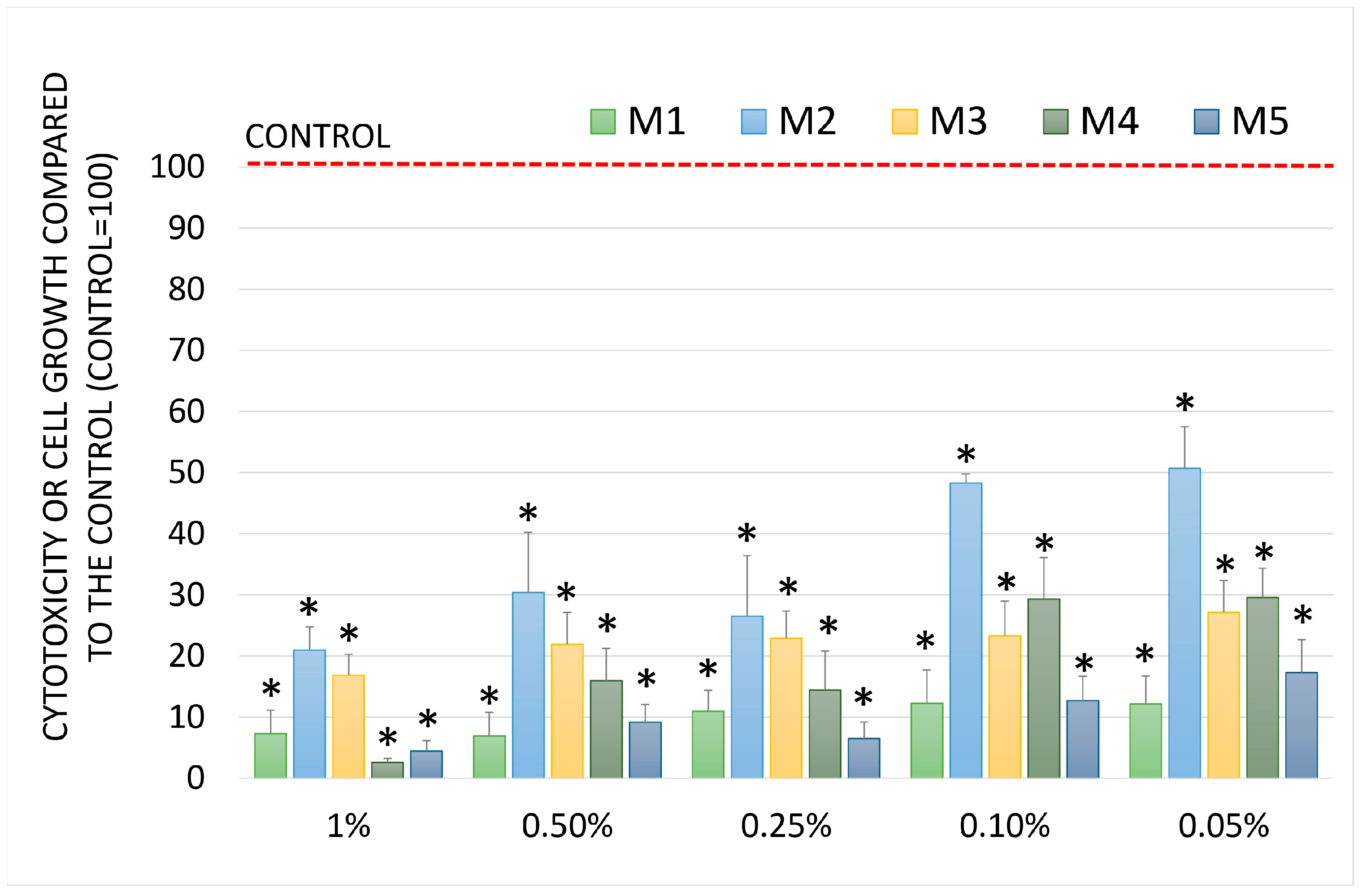Molecules 30 04579 g006
