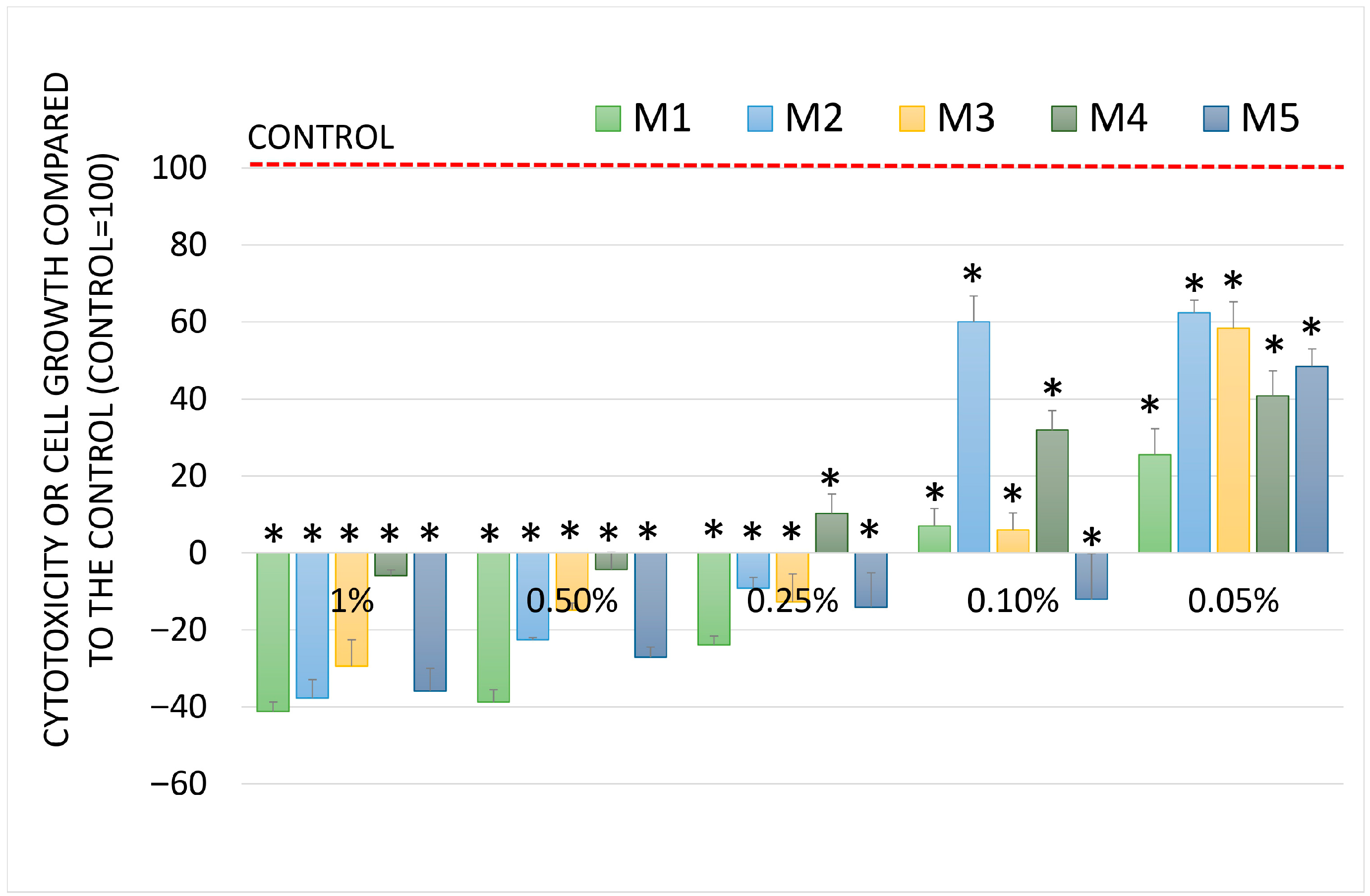 Molecules 30 04579 g007