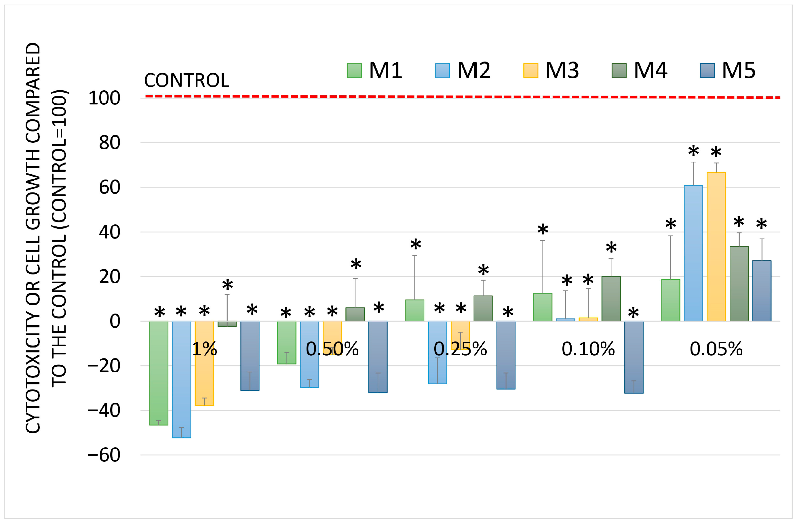 Molecules 30 04579 g008