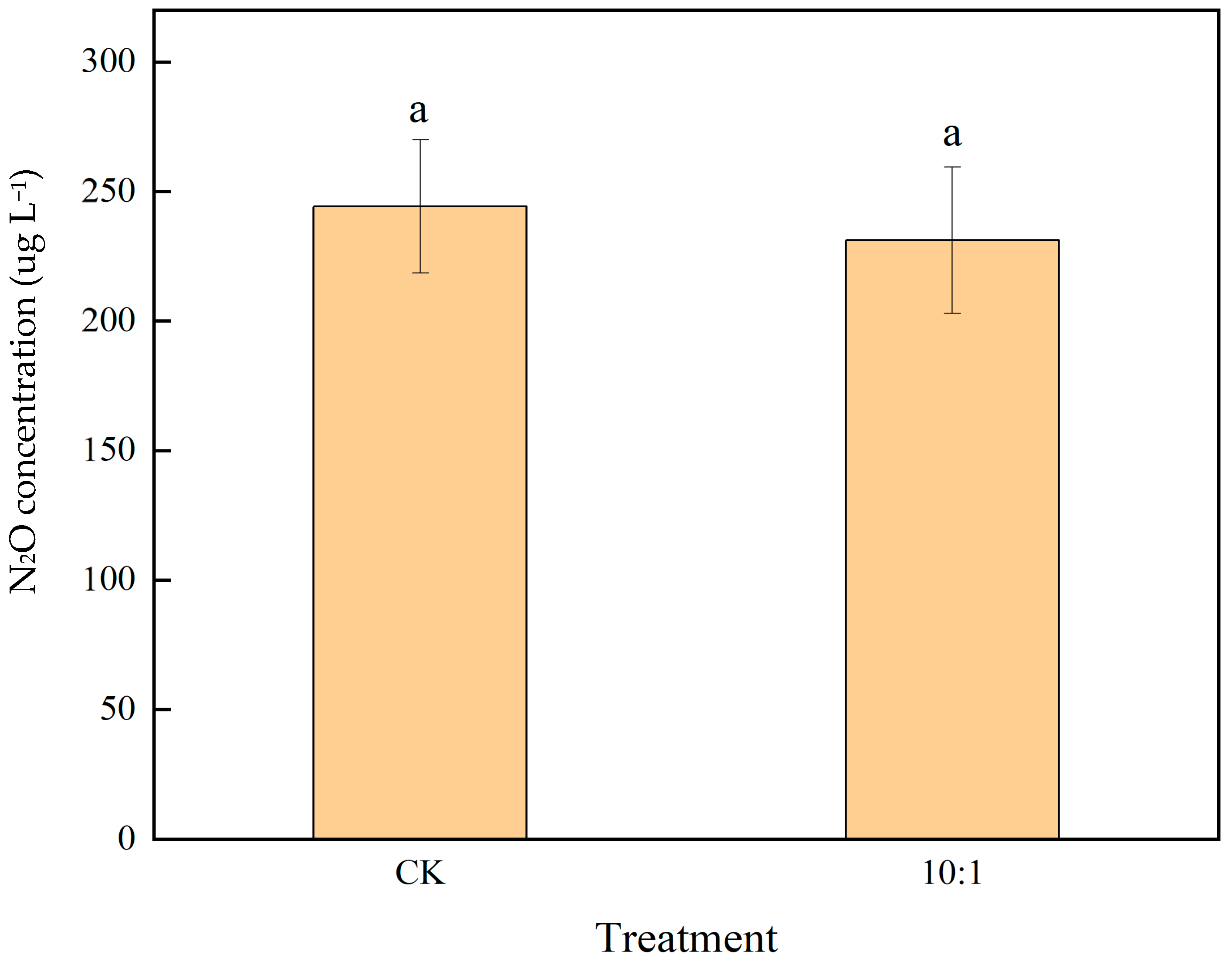 Molecules 30 04580 g009 Molecules 30 04580 g009