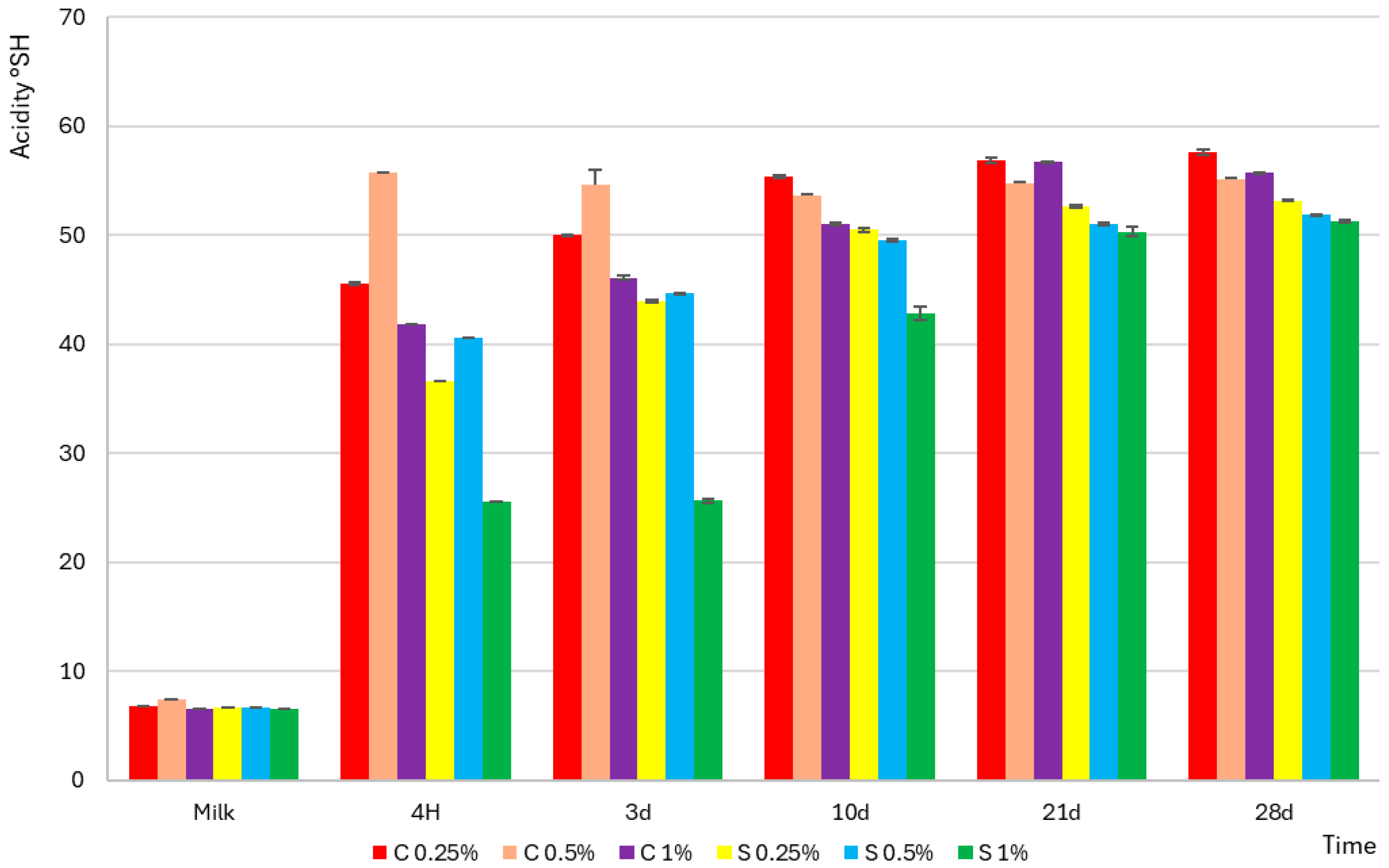 Molecules 30 04581 g002