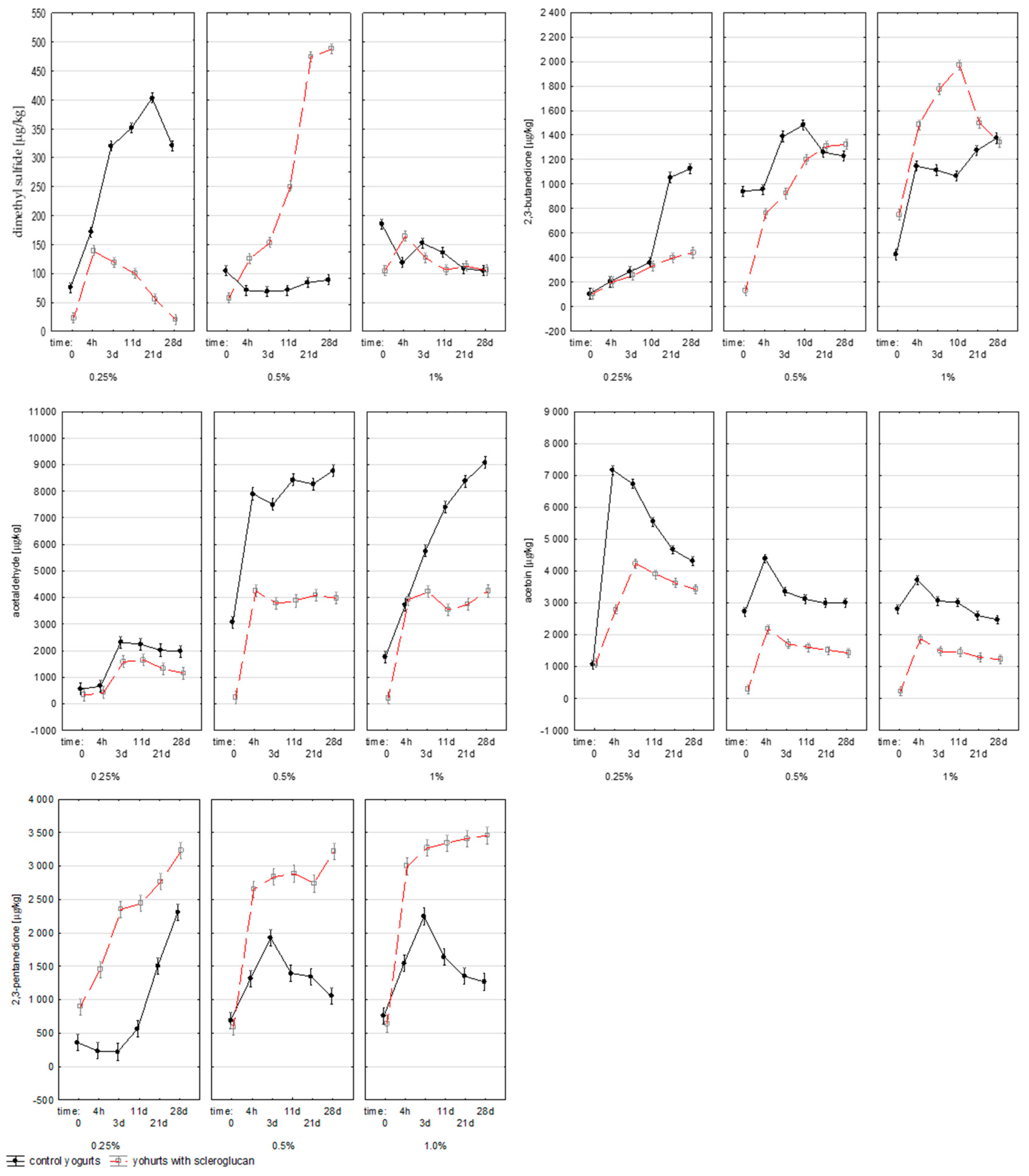 Molecules 30 04581 g005