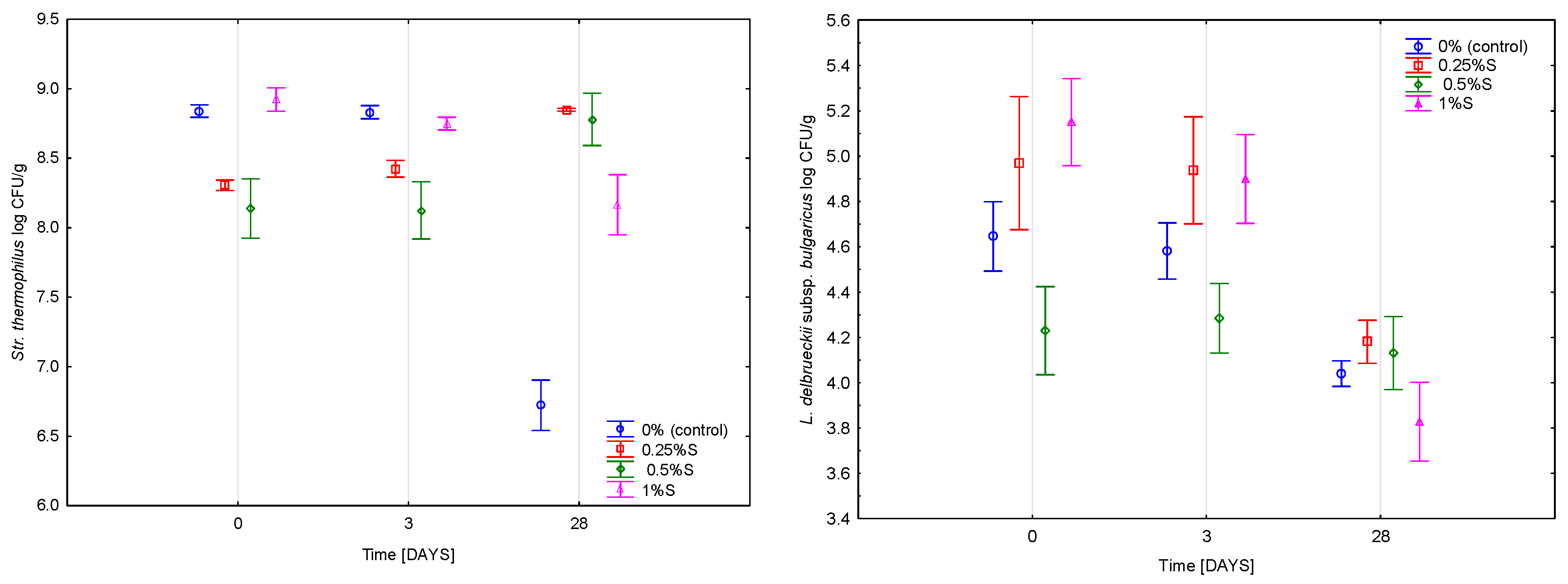 Molecules 30 04581 g006