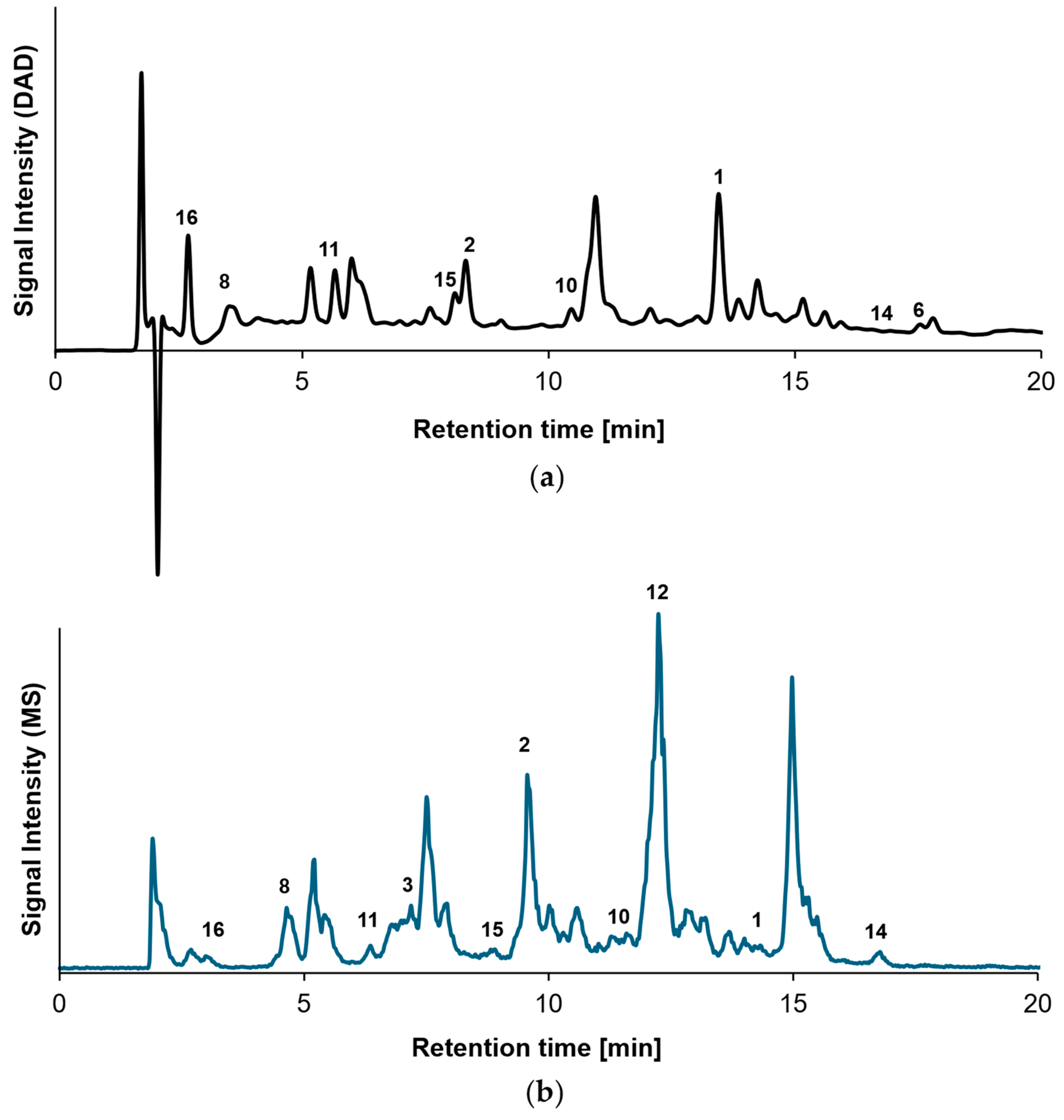 Molecules 30 04584 g001