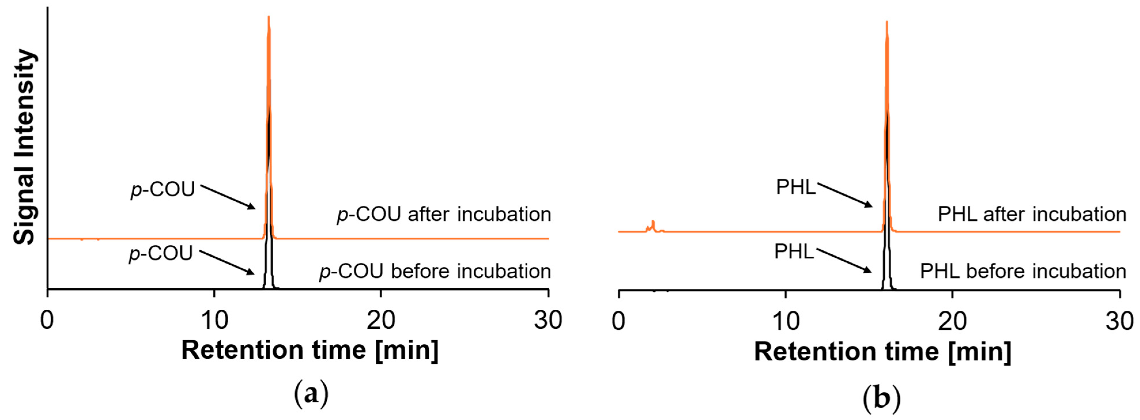 Molecules 30 04584 g002