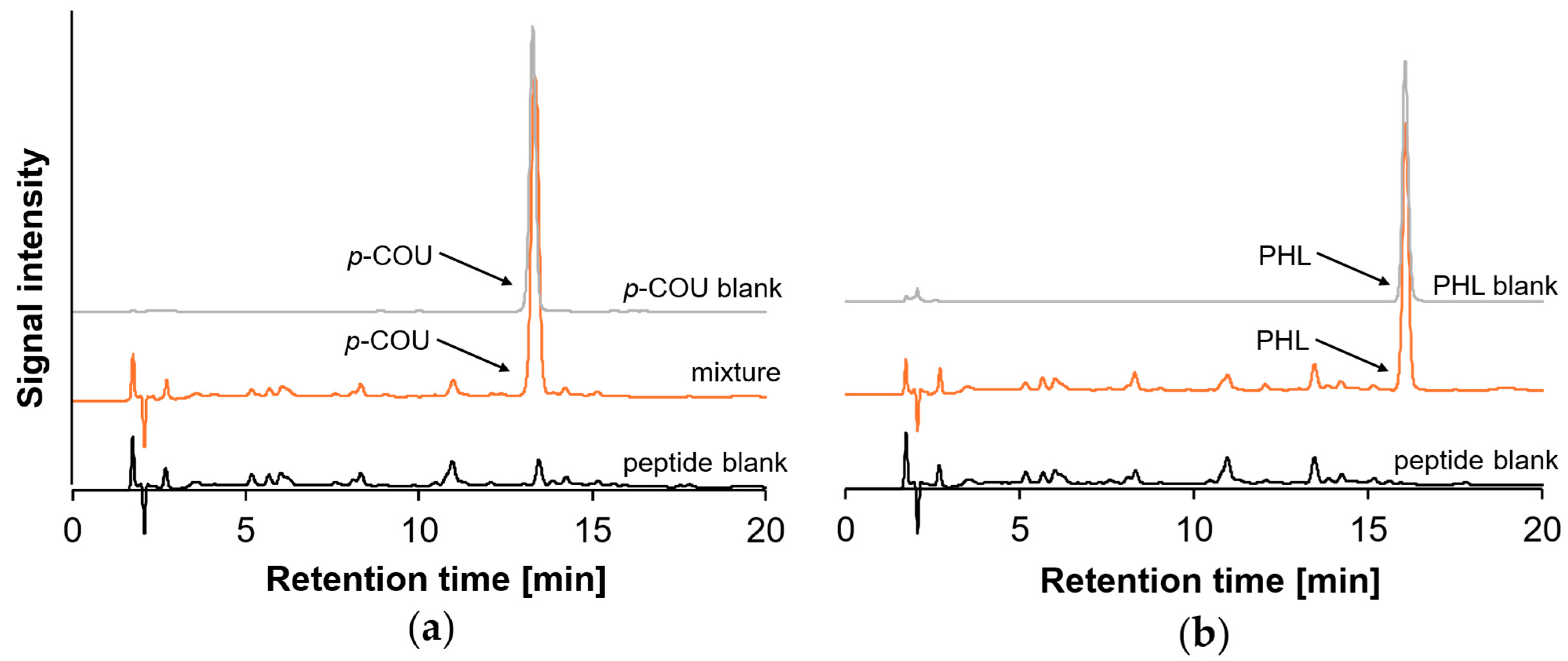 Molecules 30 04584 g004