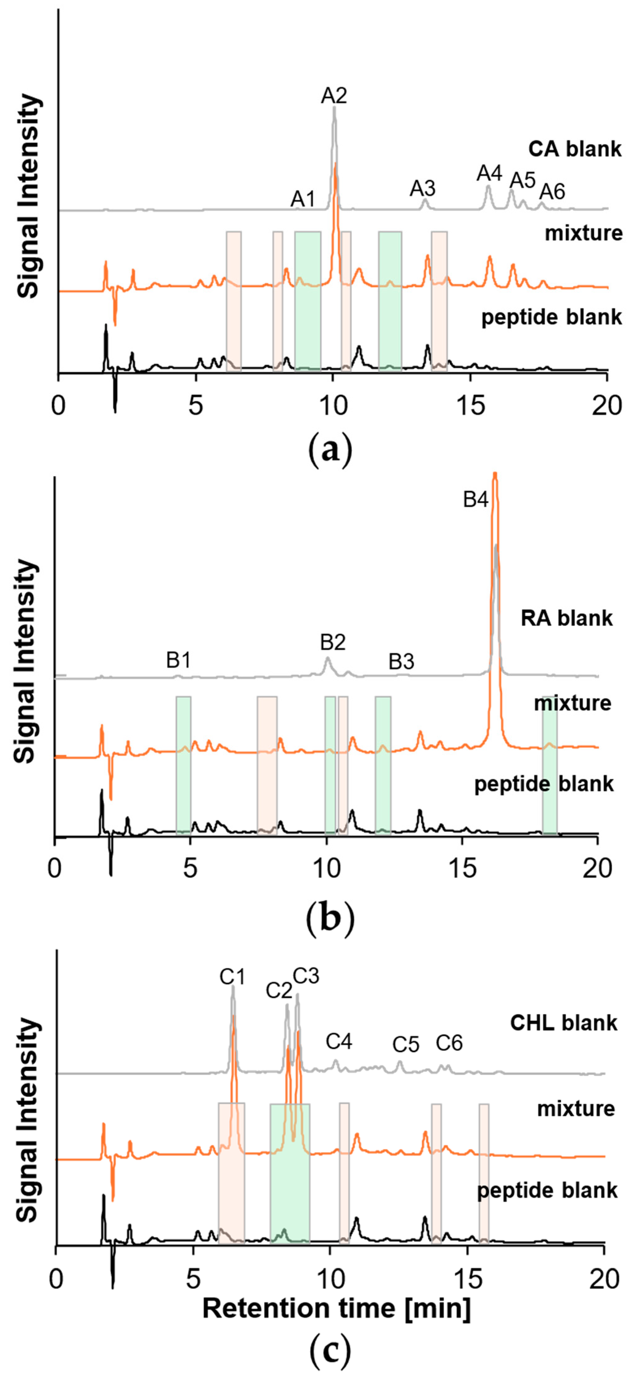 Molecules 30 04584 g005