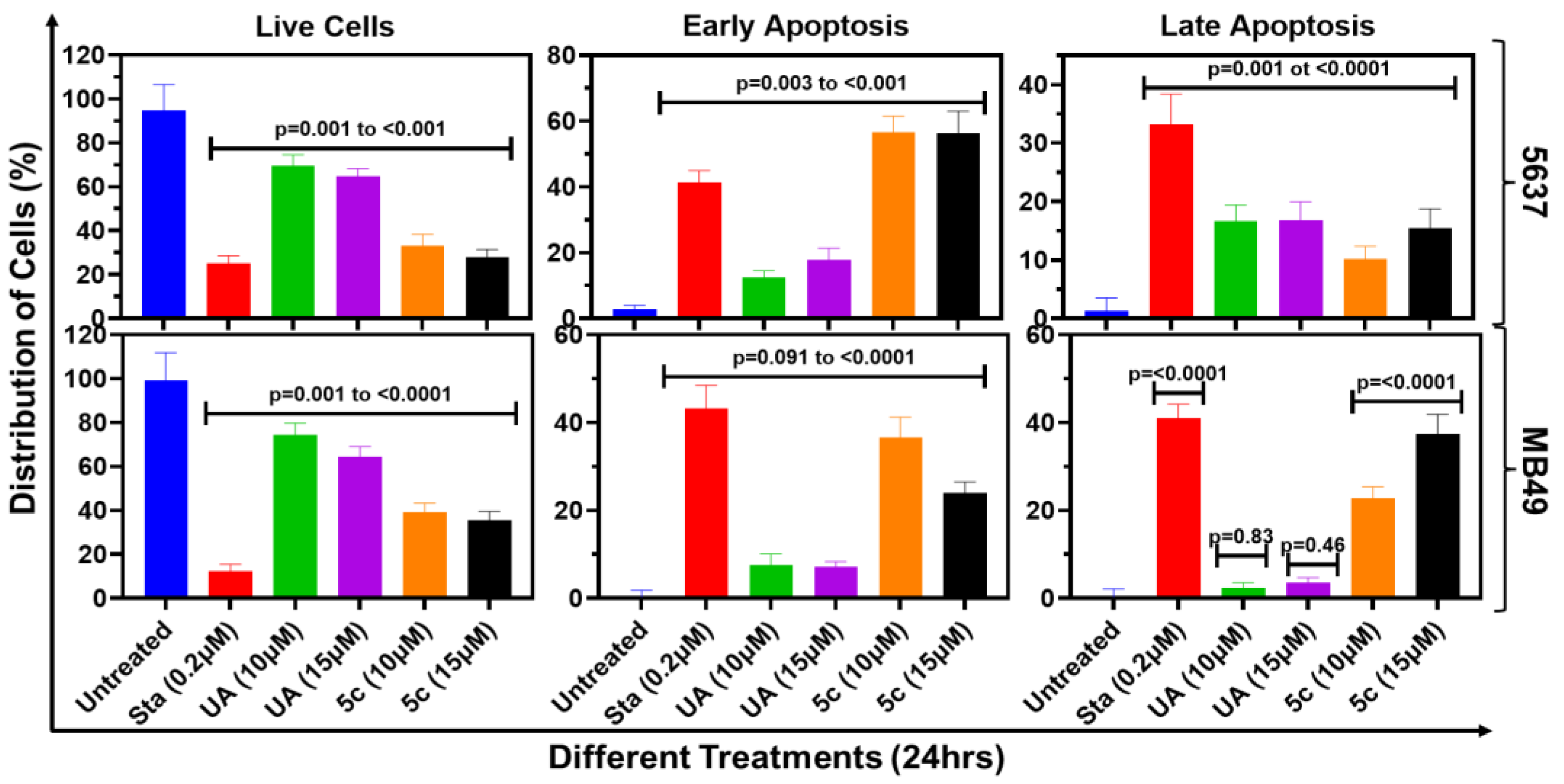 Molecules 30 04588 g005 Molecules 30 04588 g005