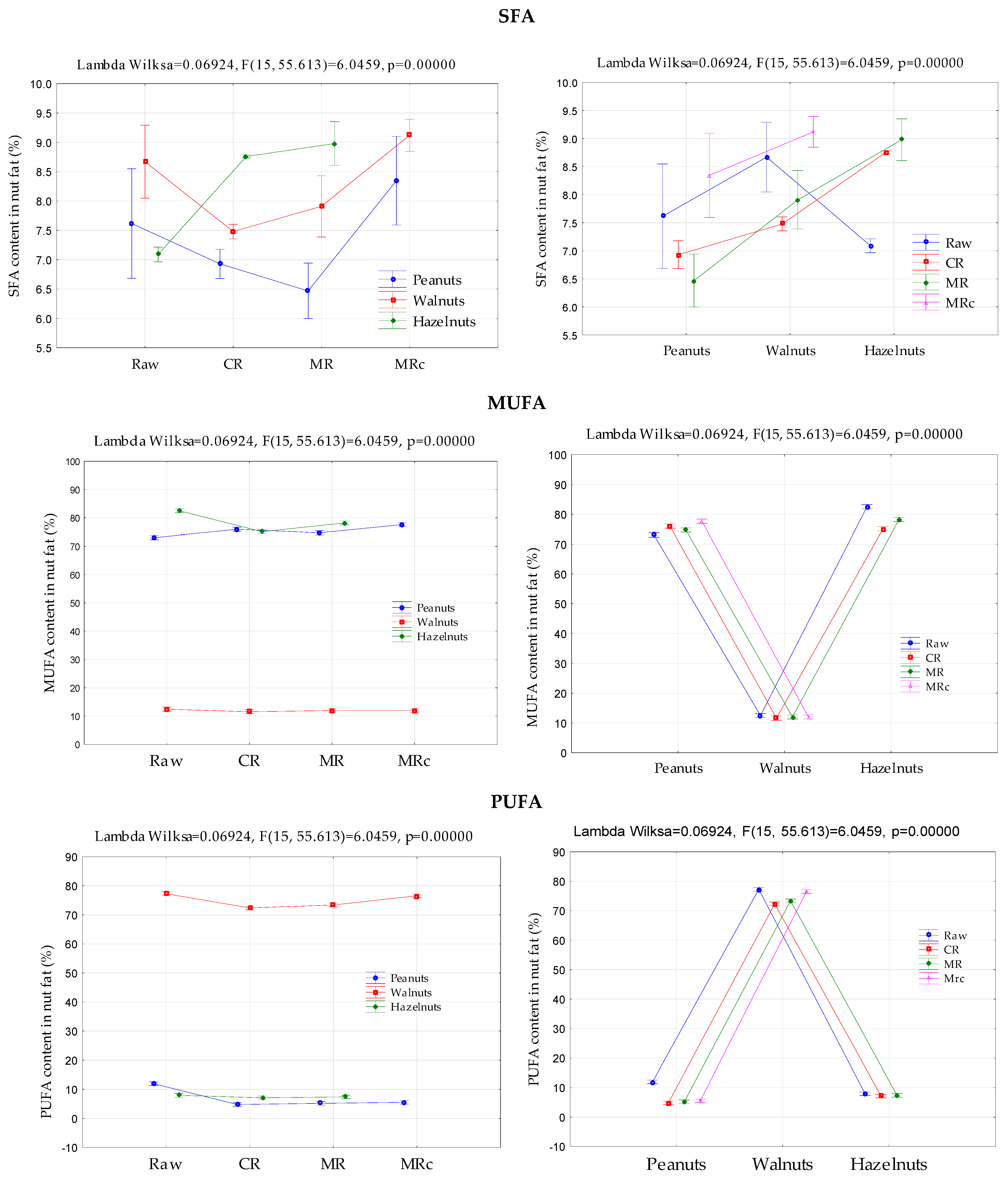 Molecules 30 04594 g002