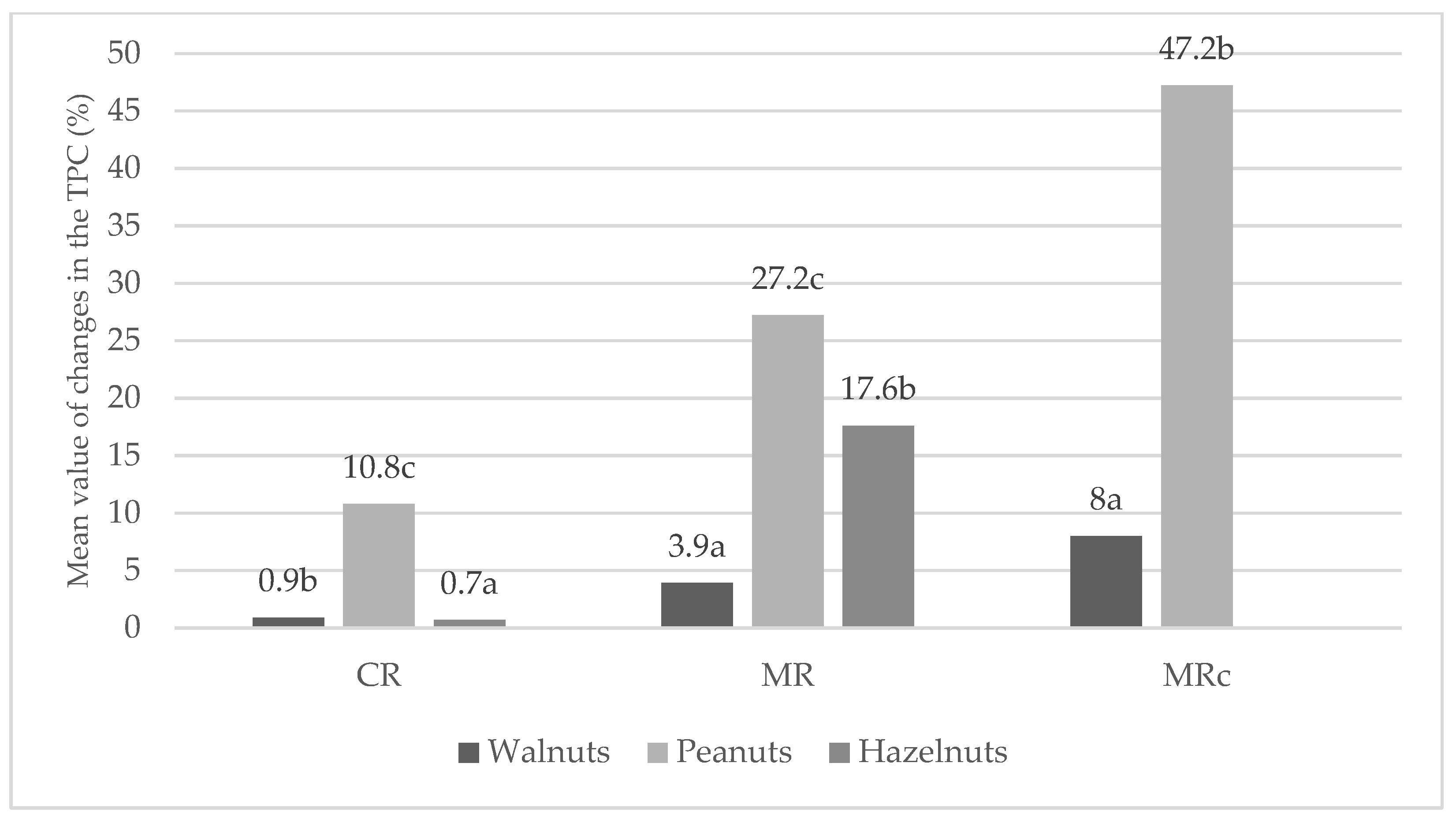 Molecules 30 04594 g003