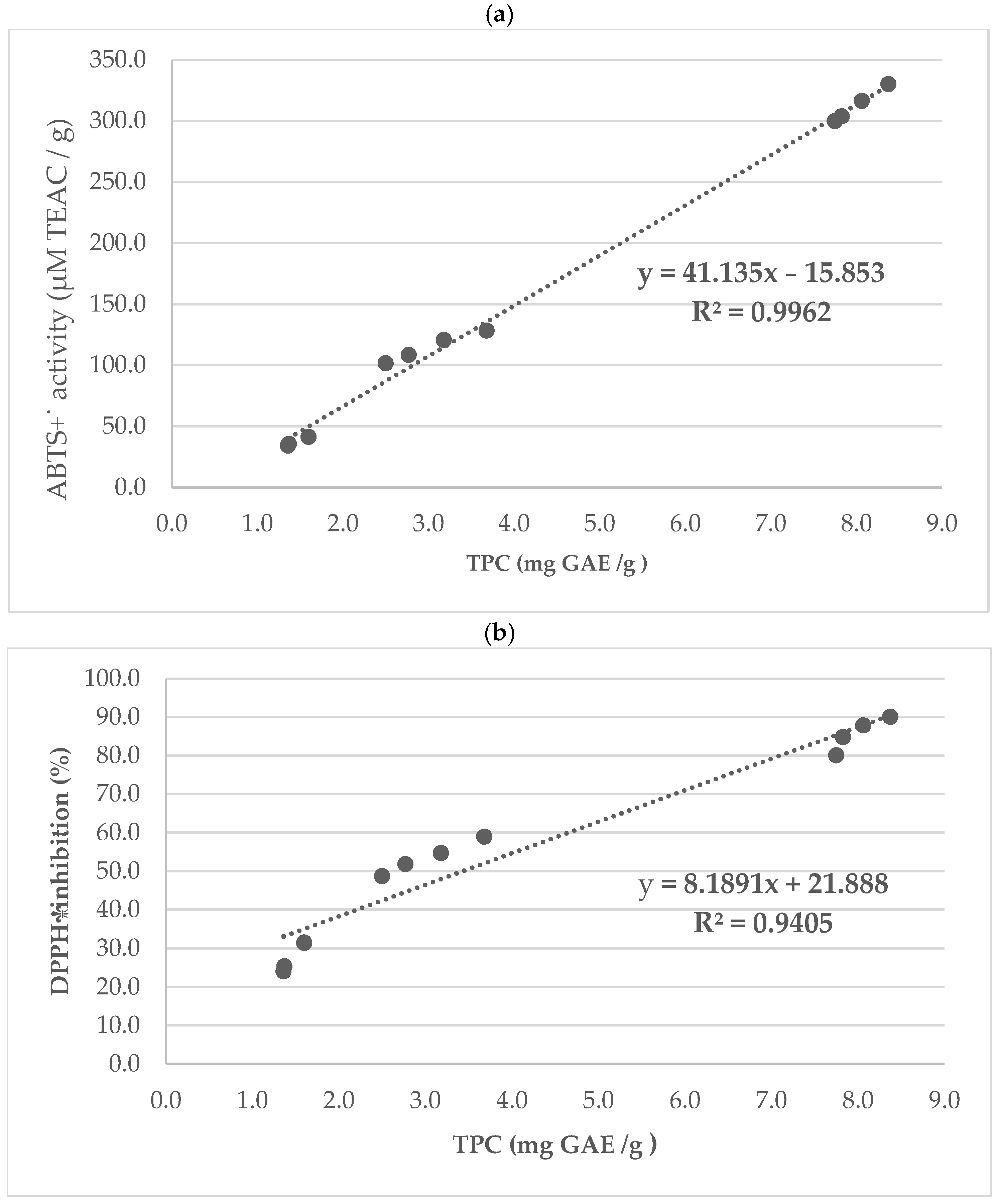 Molecules 30 04594 g004