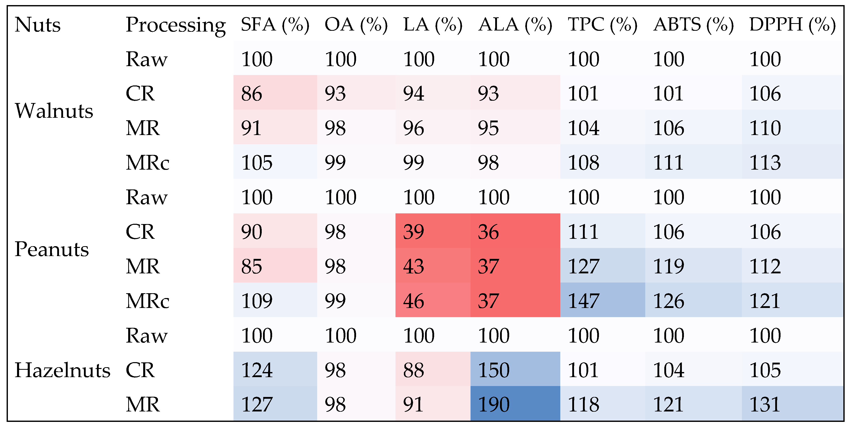 Molecules 30 04594 g005