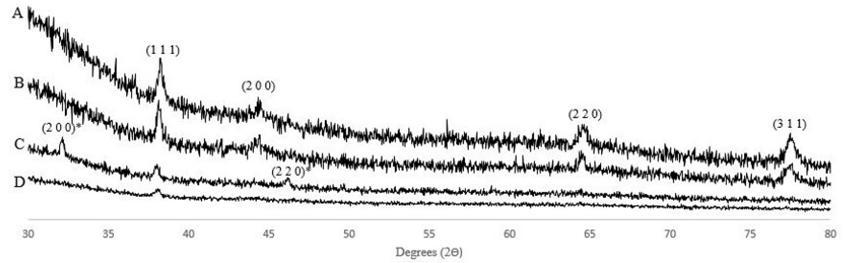 Molecules 30 04596 g003