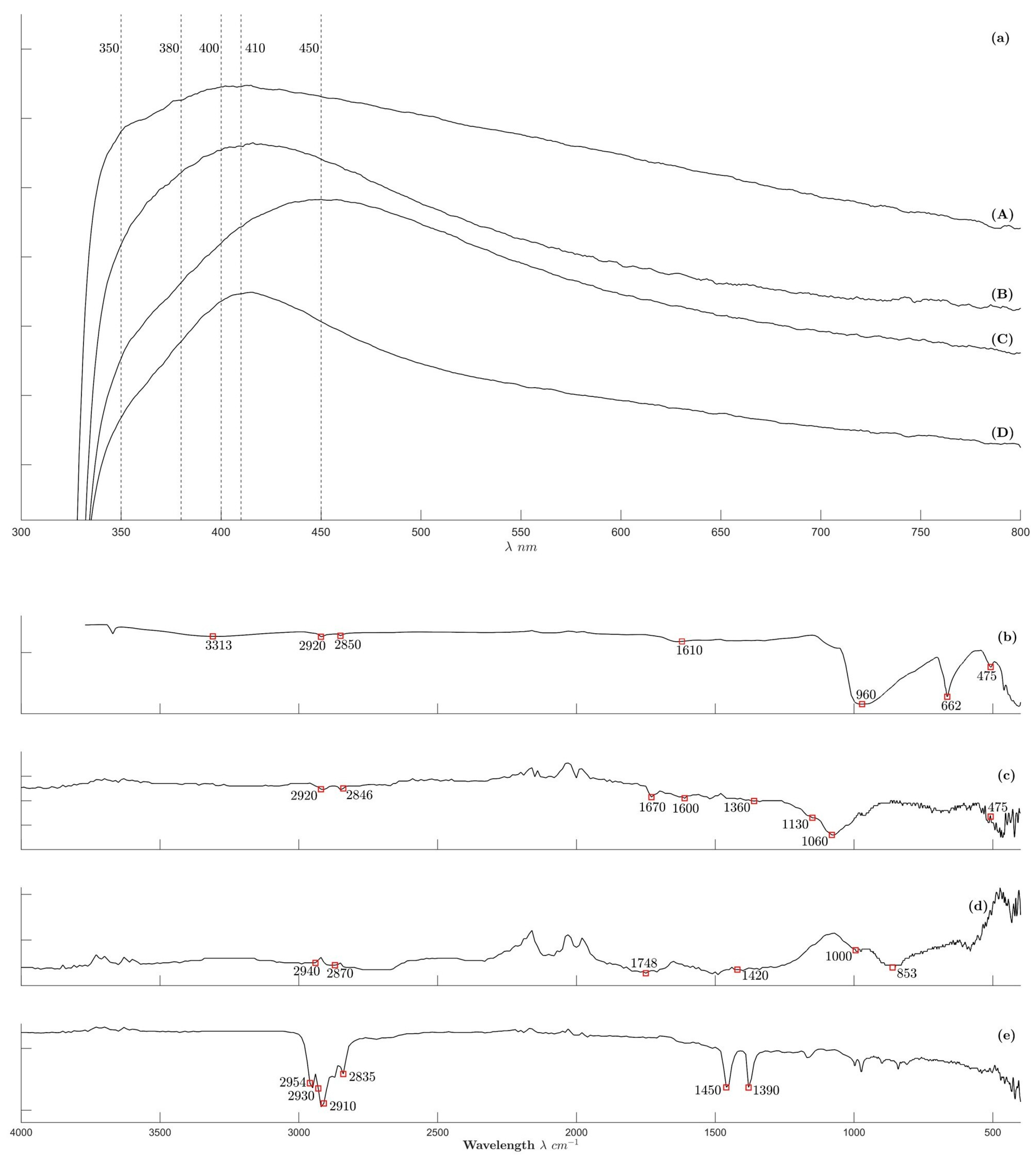 Molecules 30 04596 g004
