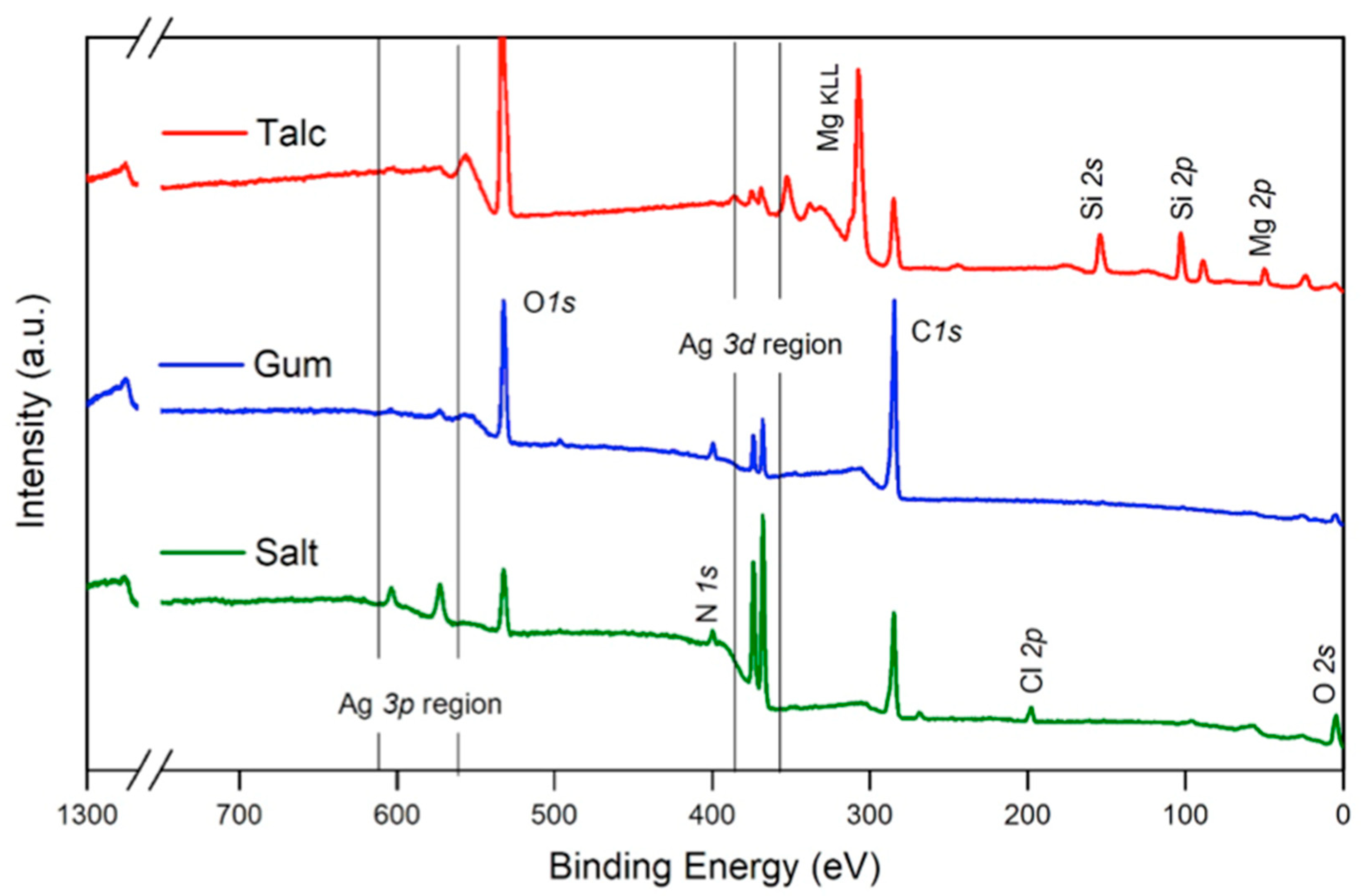 Molecules 30 04596 g005