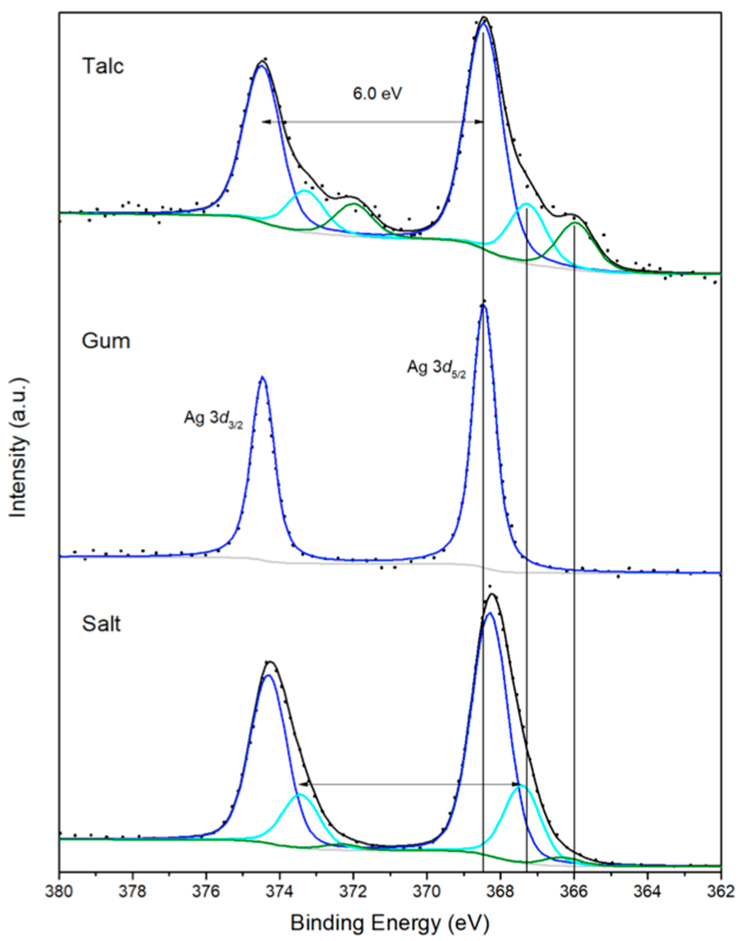 Molecules 30 04596 g006