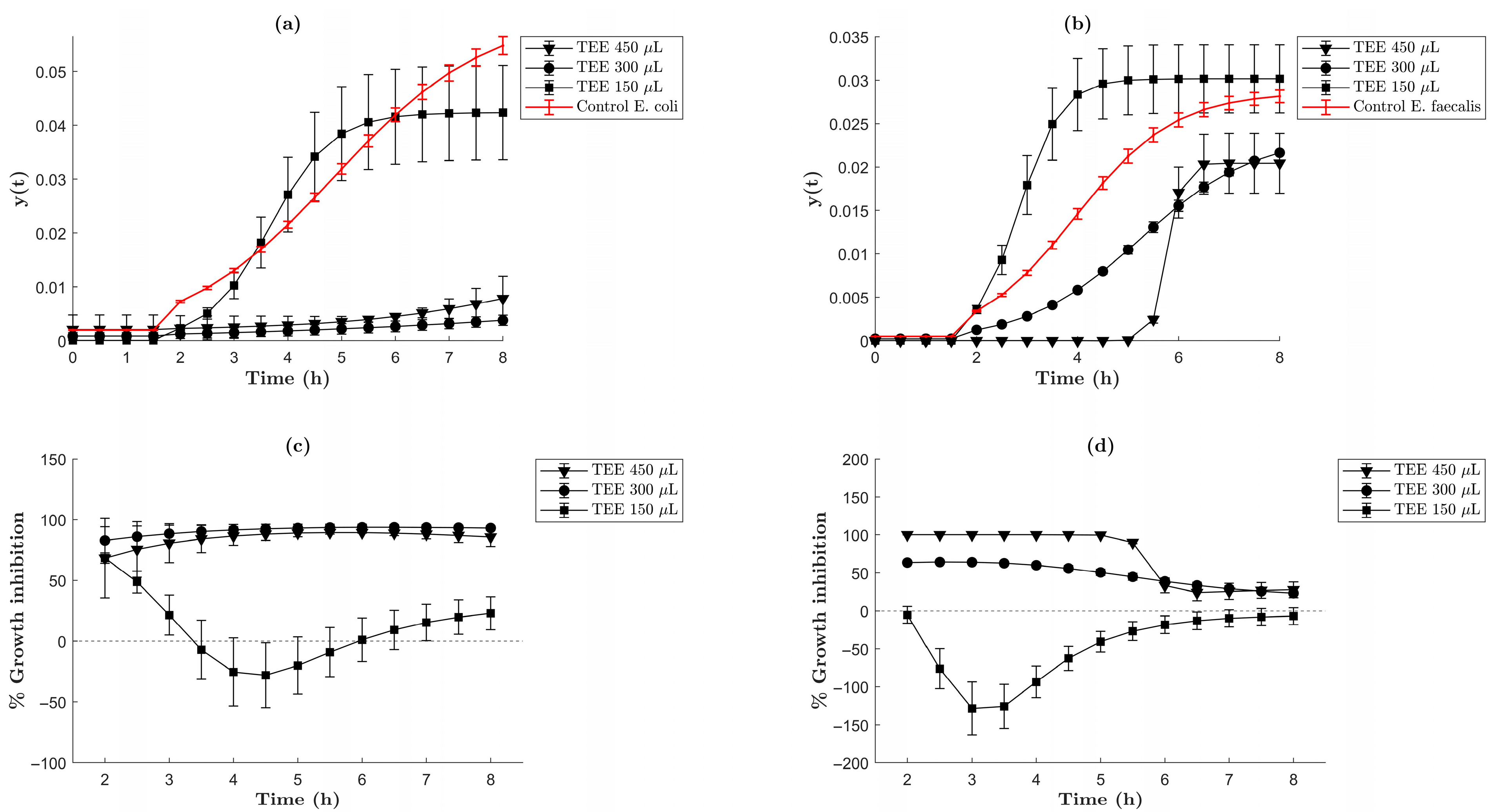 Molecules 30 04596 g007