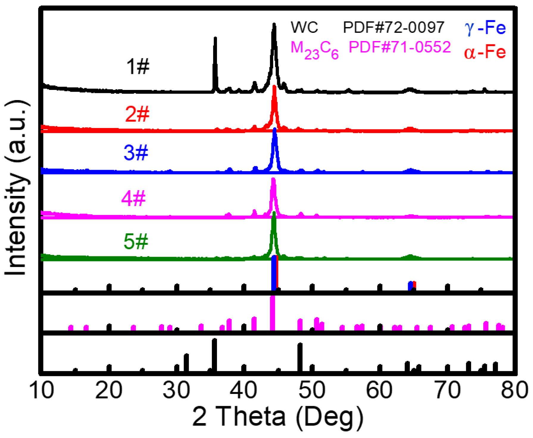 Molecules 30 04598 g003