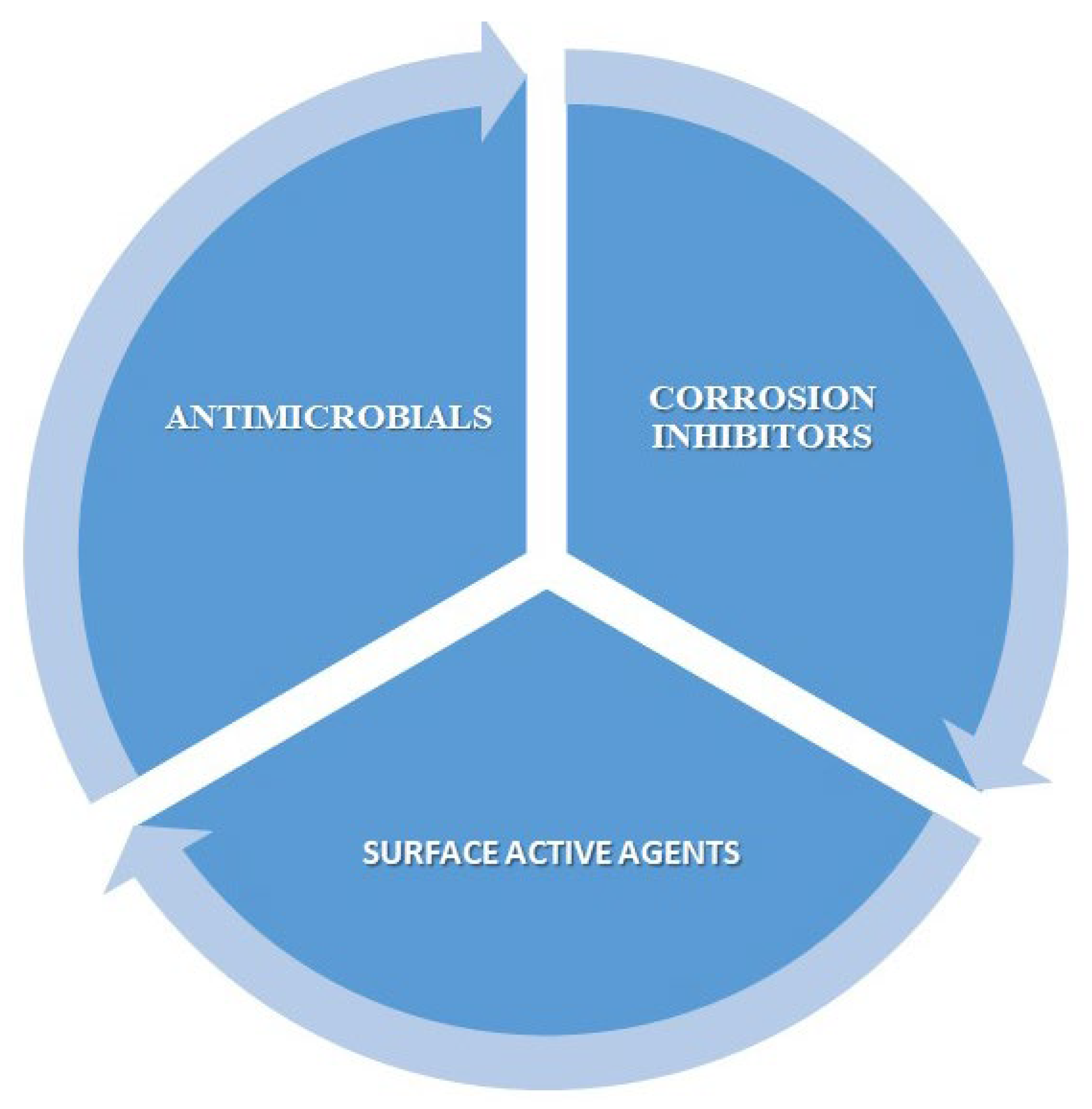 Molecules 30 04599 g002