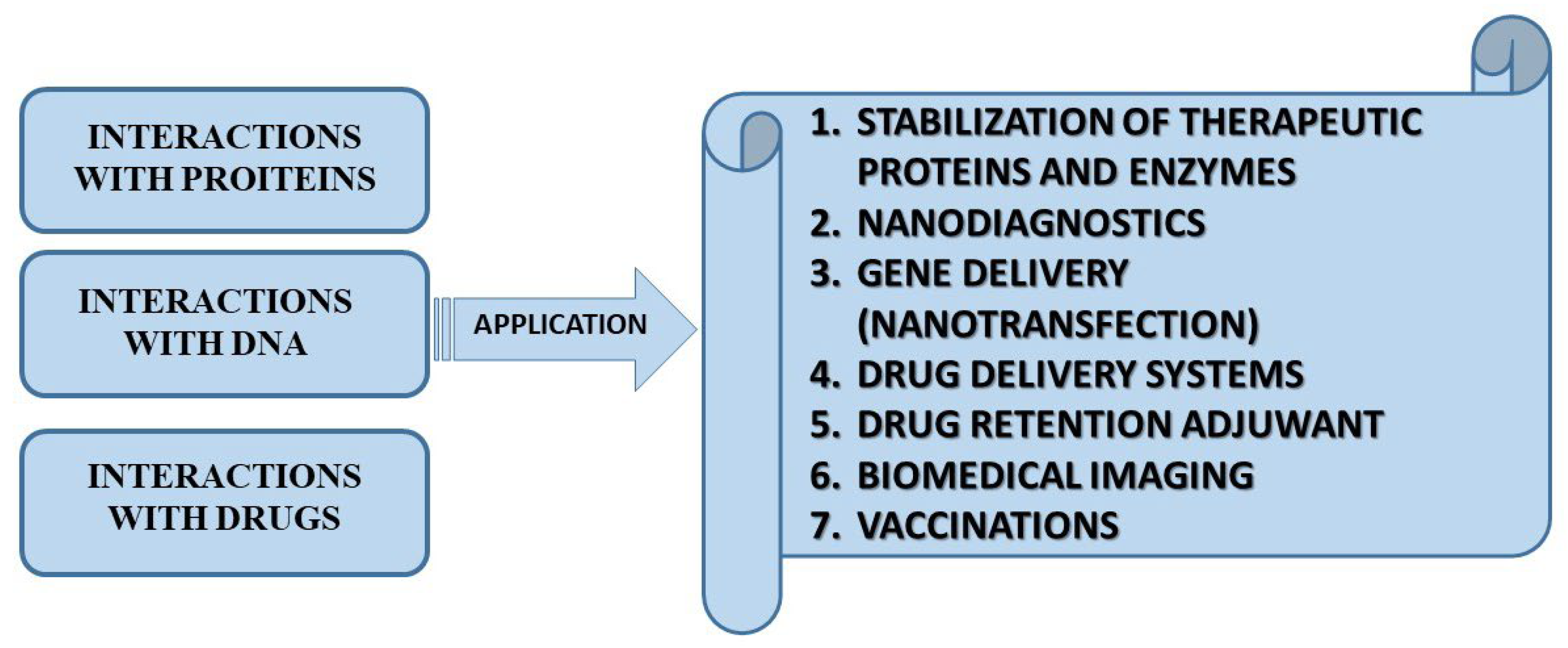 Molecules 30 04599 g004