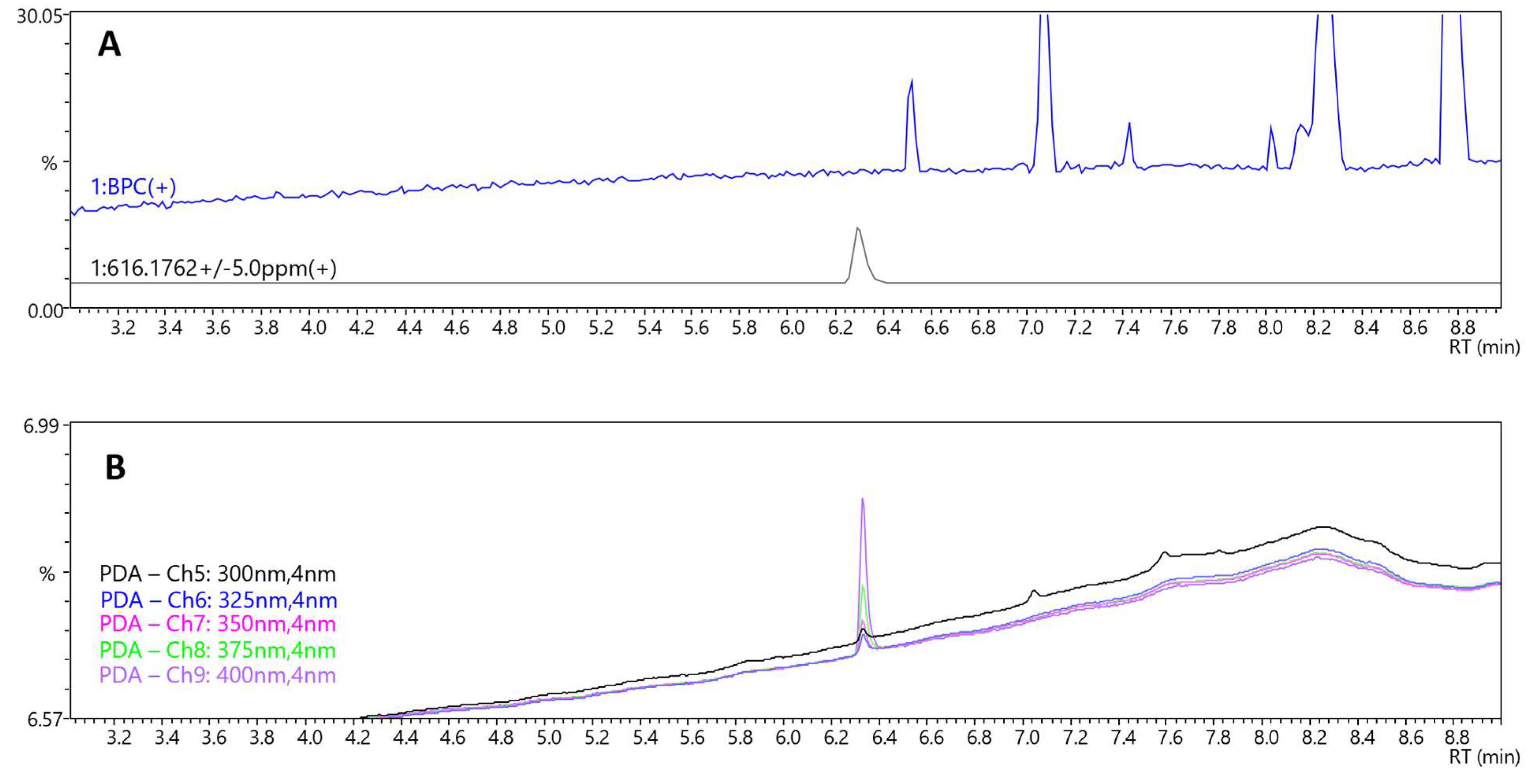 Molecules 30 04600 g004