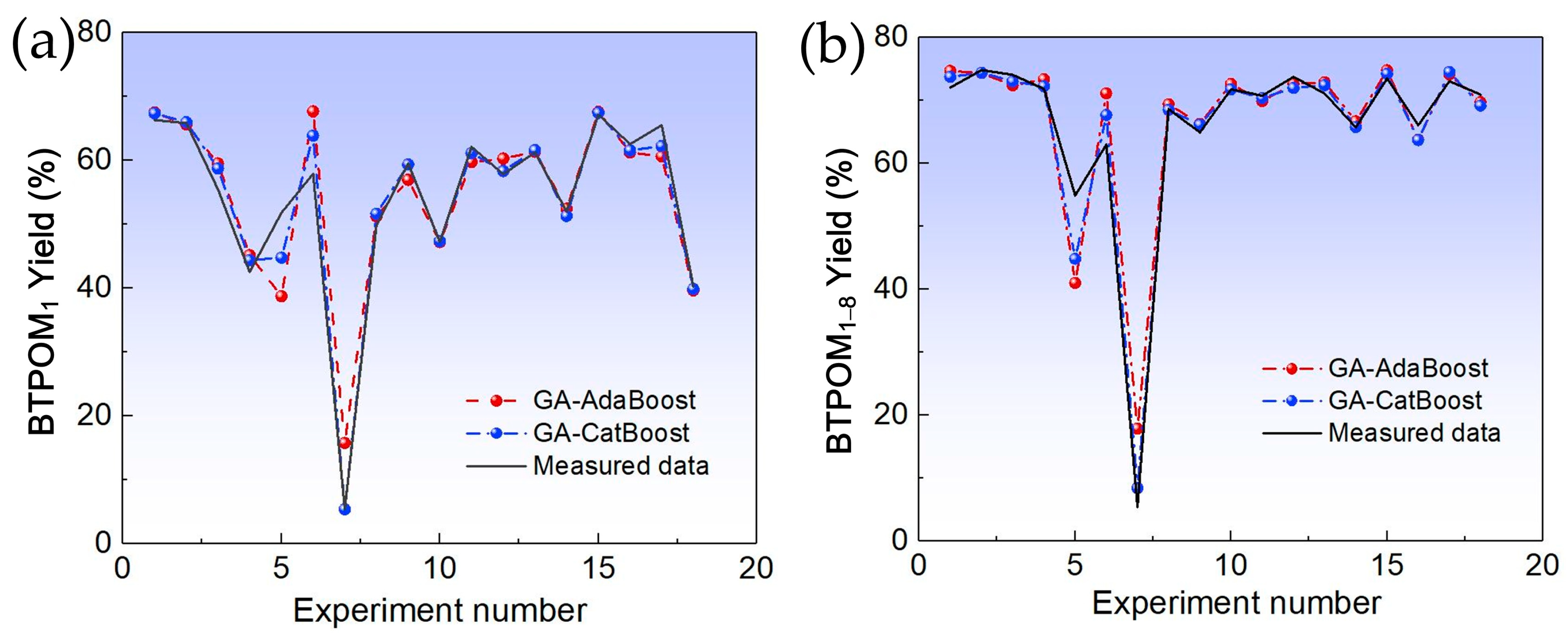 Molecules 30 04601 g001