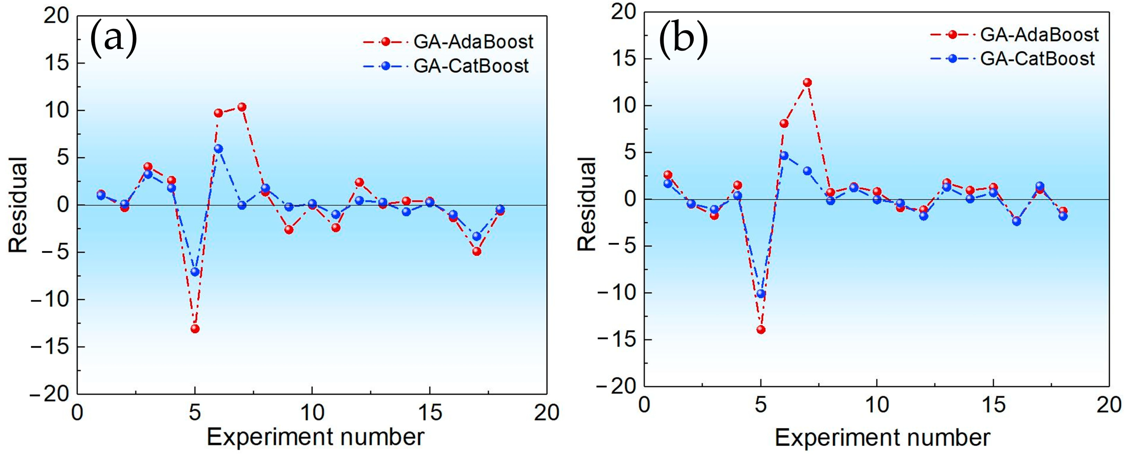 Molecules 30 04601 g002