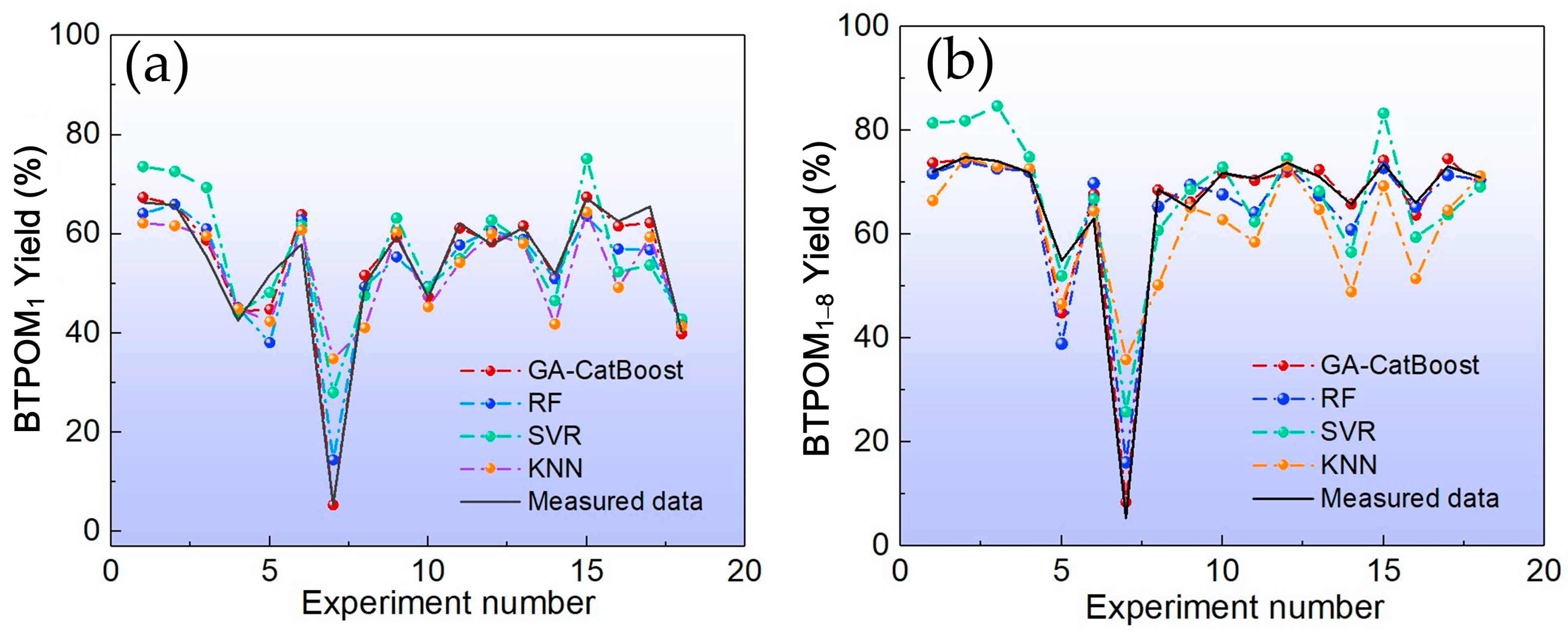Molecules 30 04601 g003