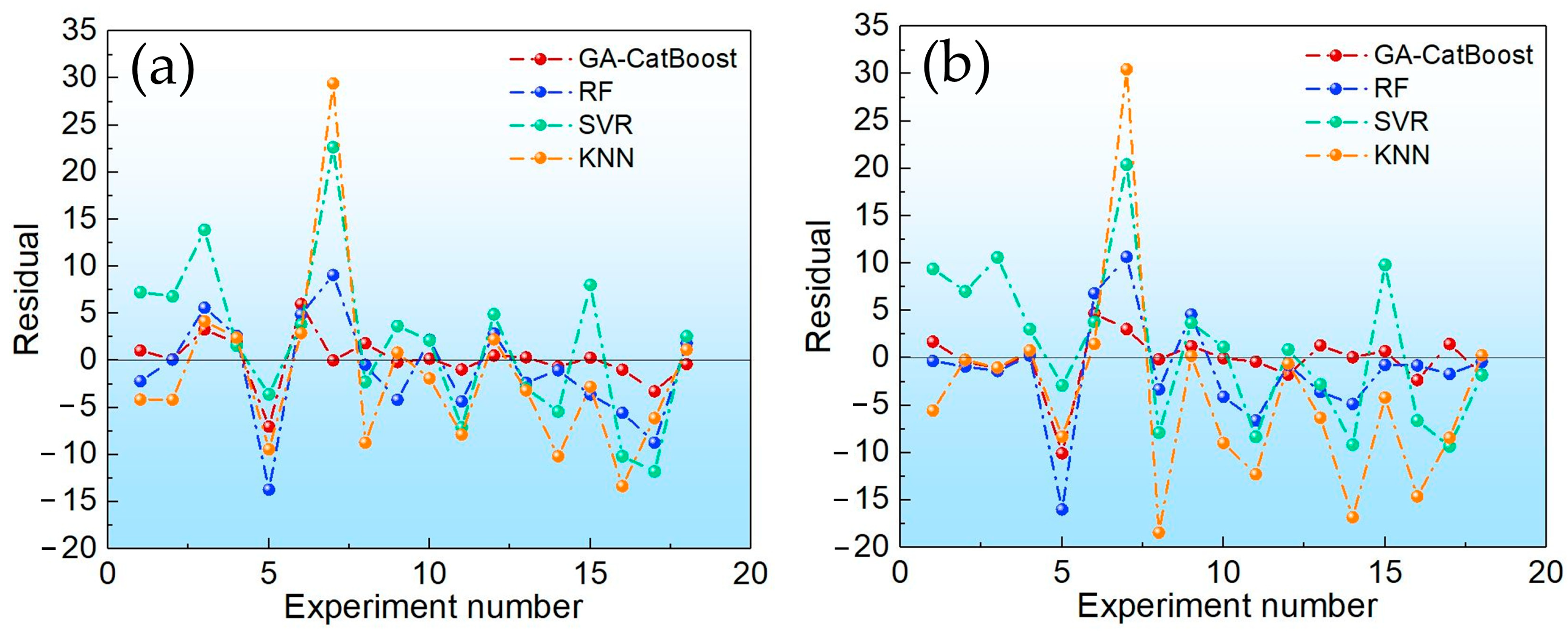 Molecules 30 04601 g004